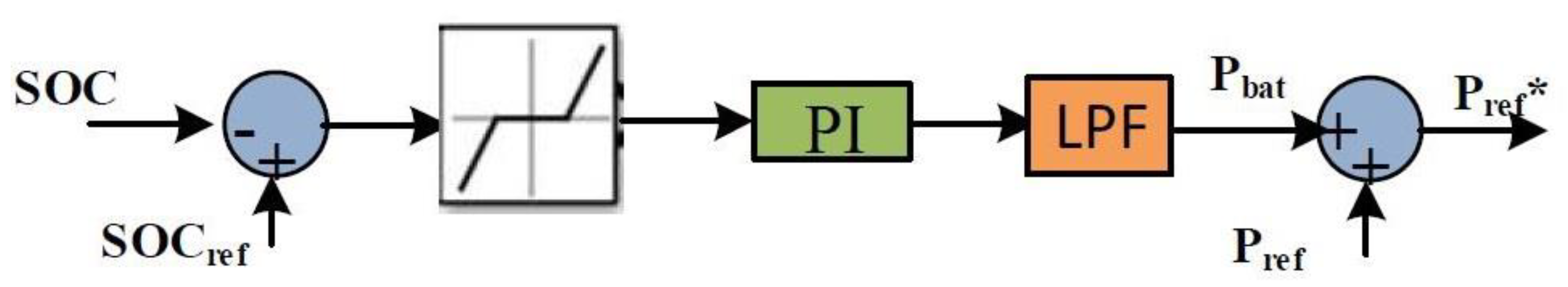 Sustainability 14 06183 g008