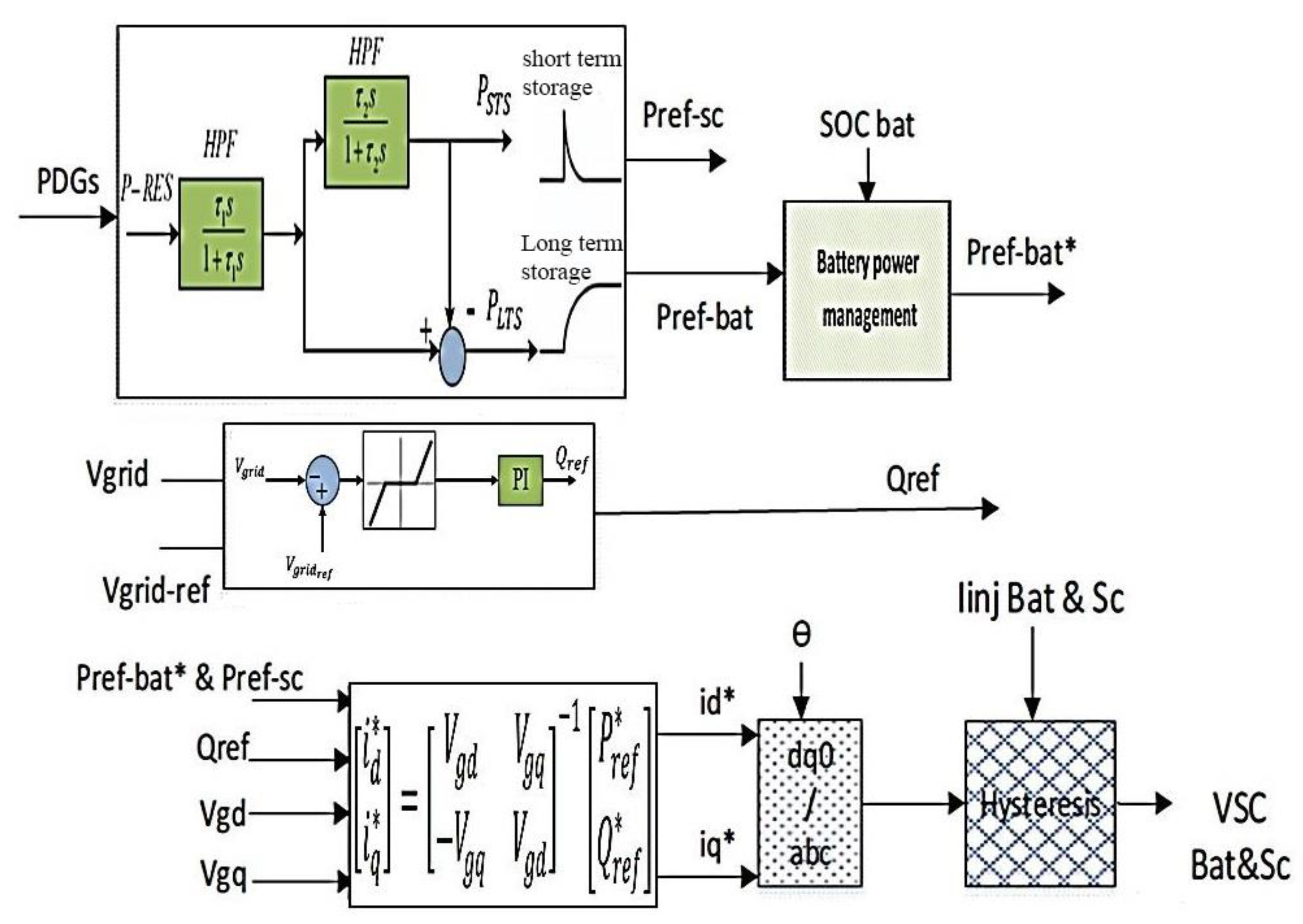 Sustainability 14 06183 g010