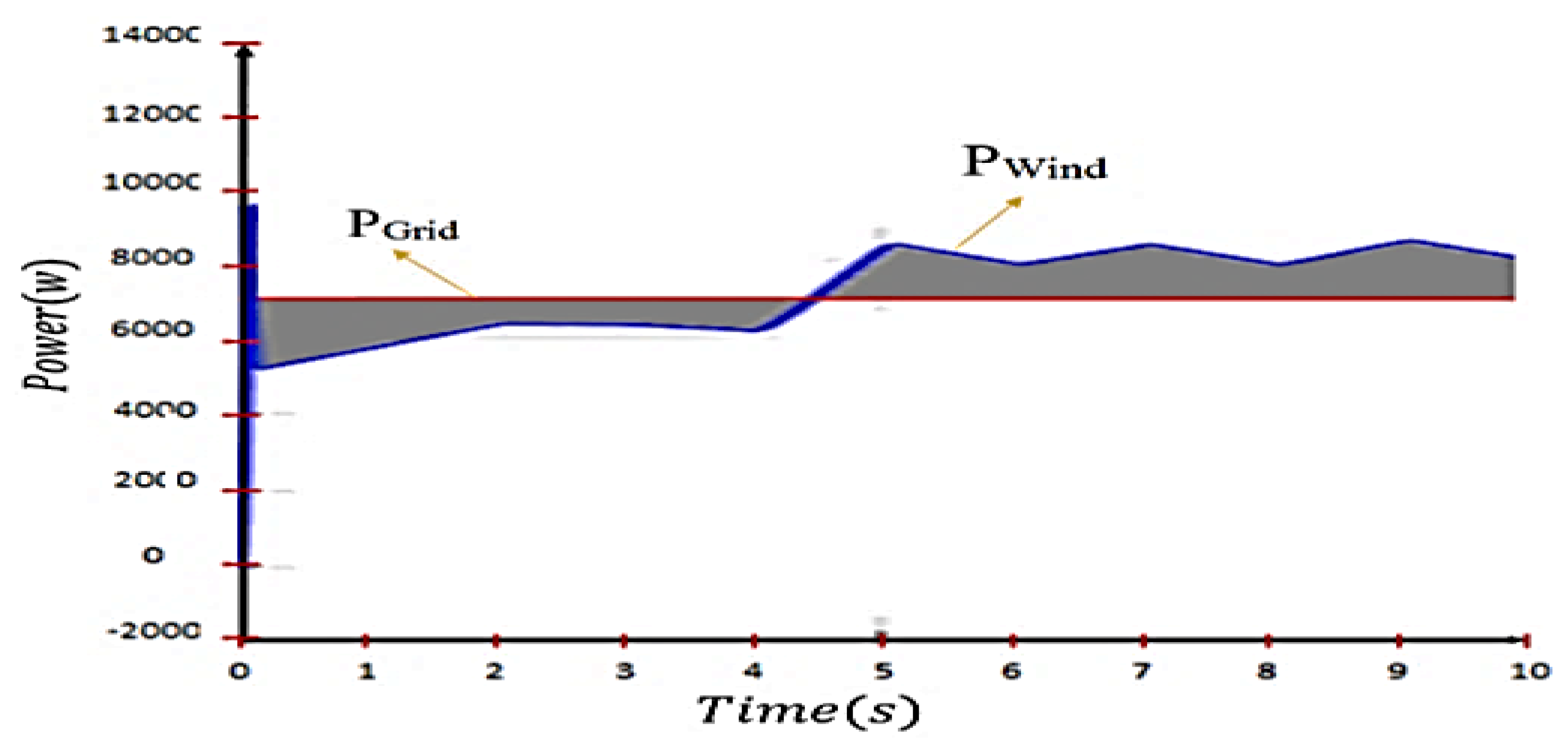 Sustainability 14 06183 g011