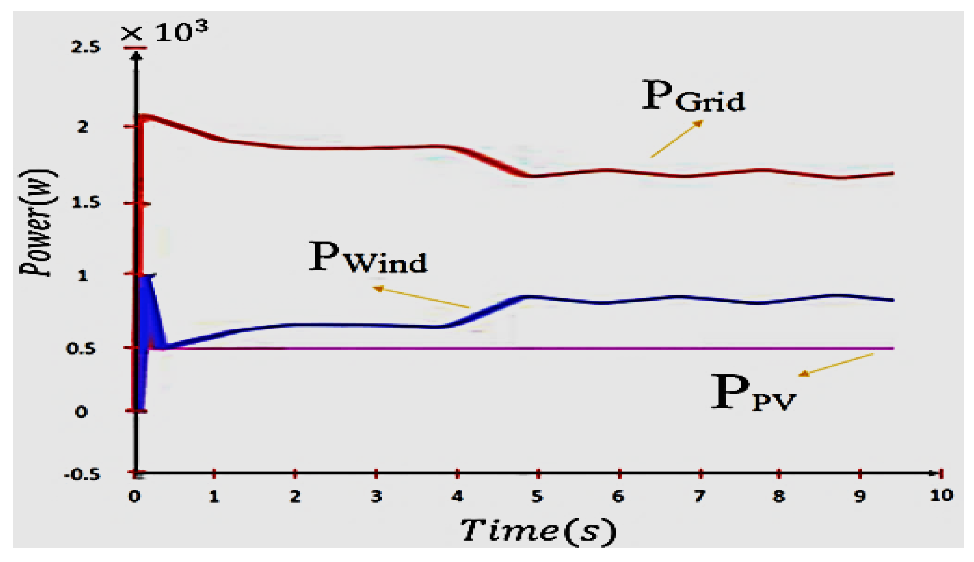 Sustainability 14 06183 g012