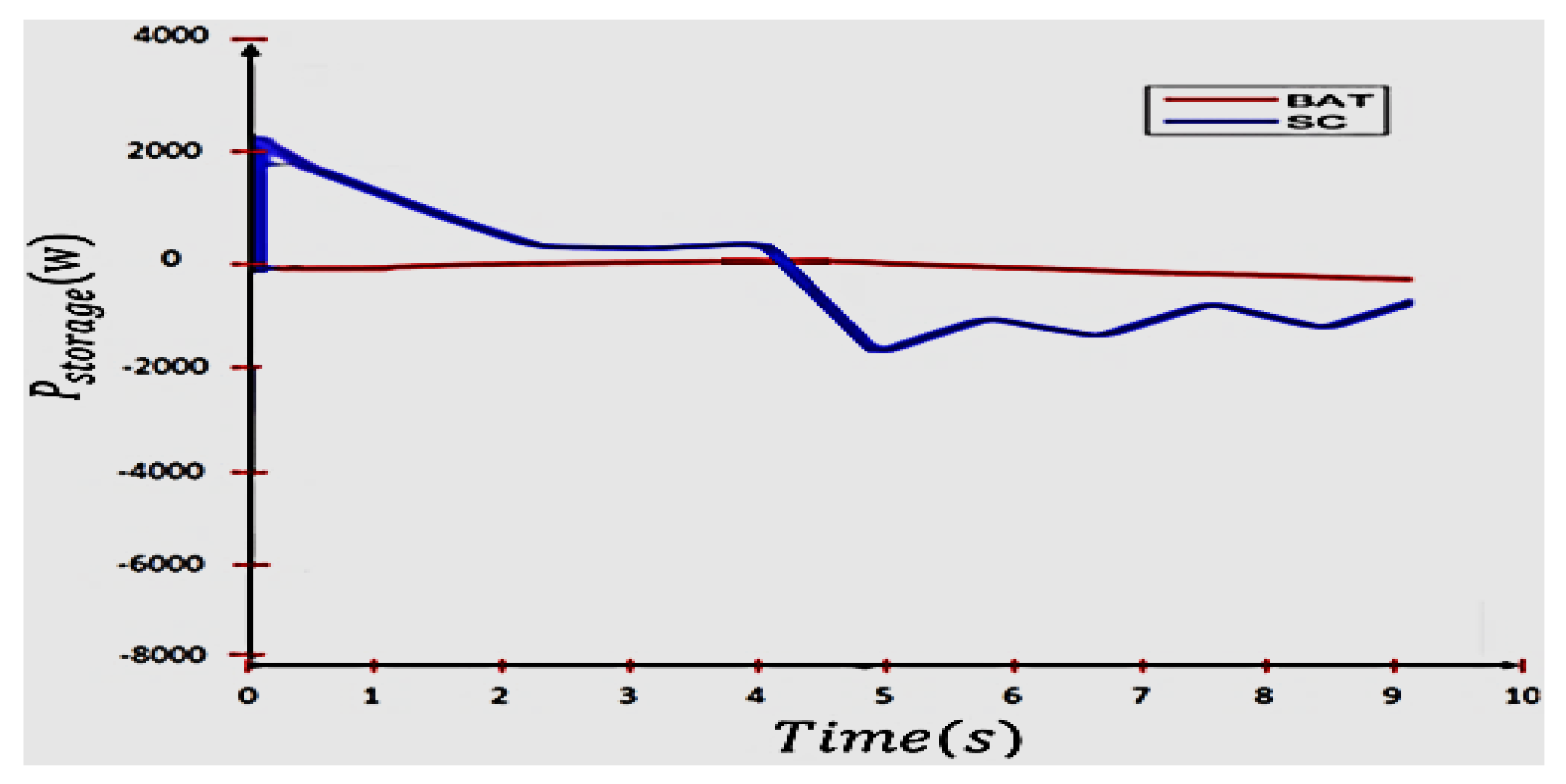 Sustainability 14 06183 g013