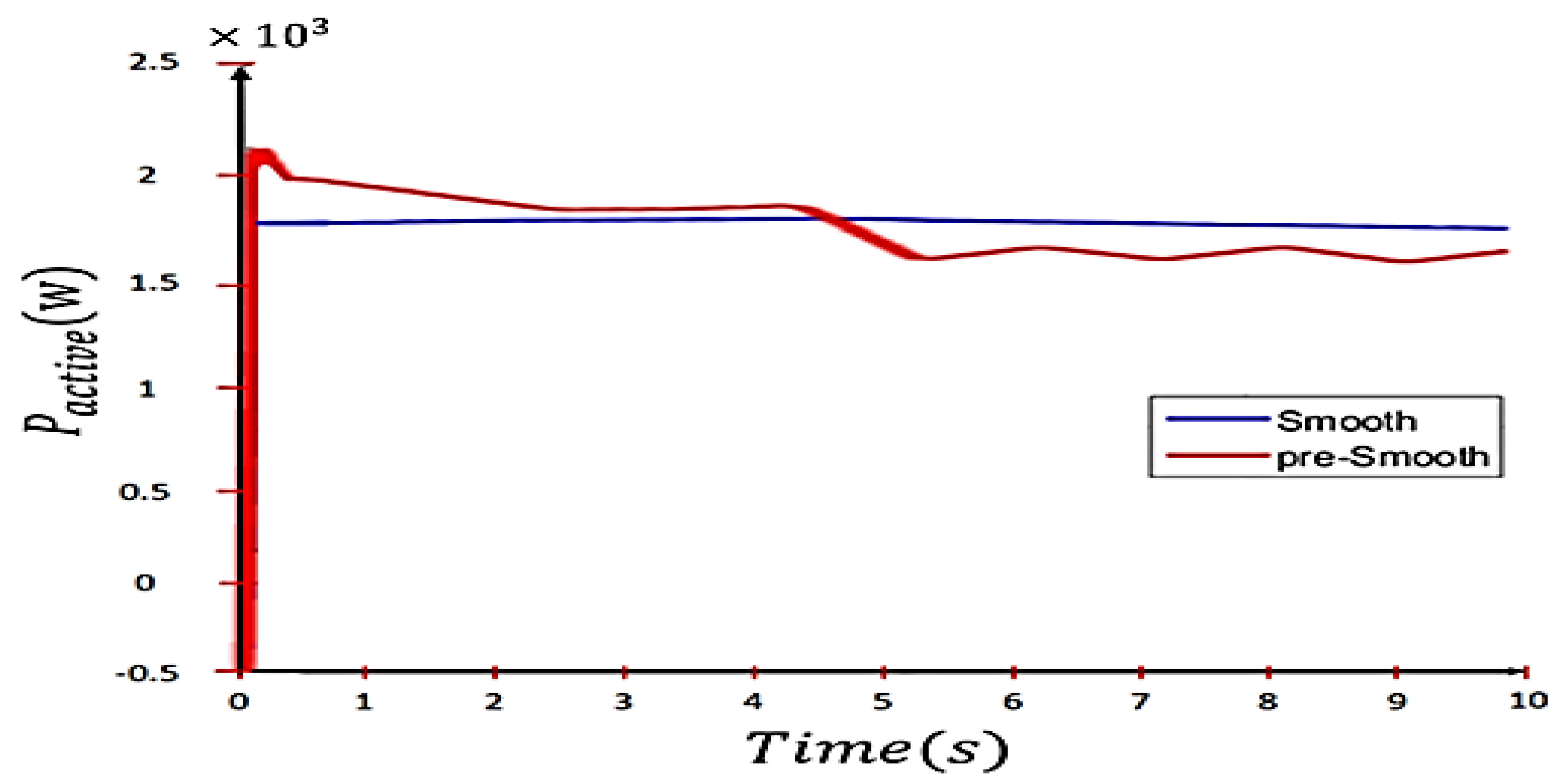 Sustainability 14 06183 g016