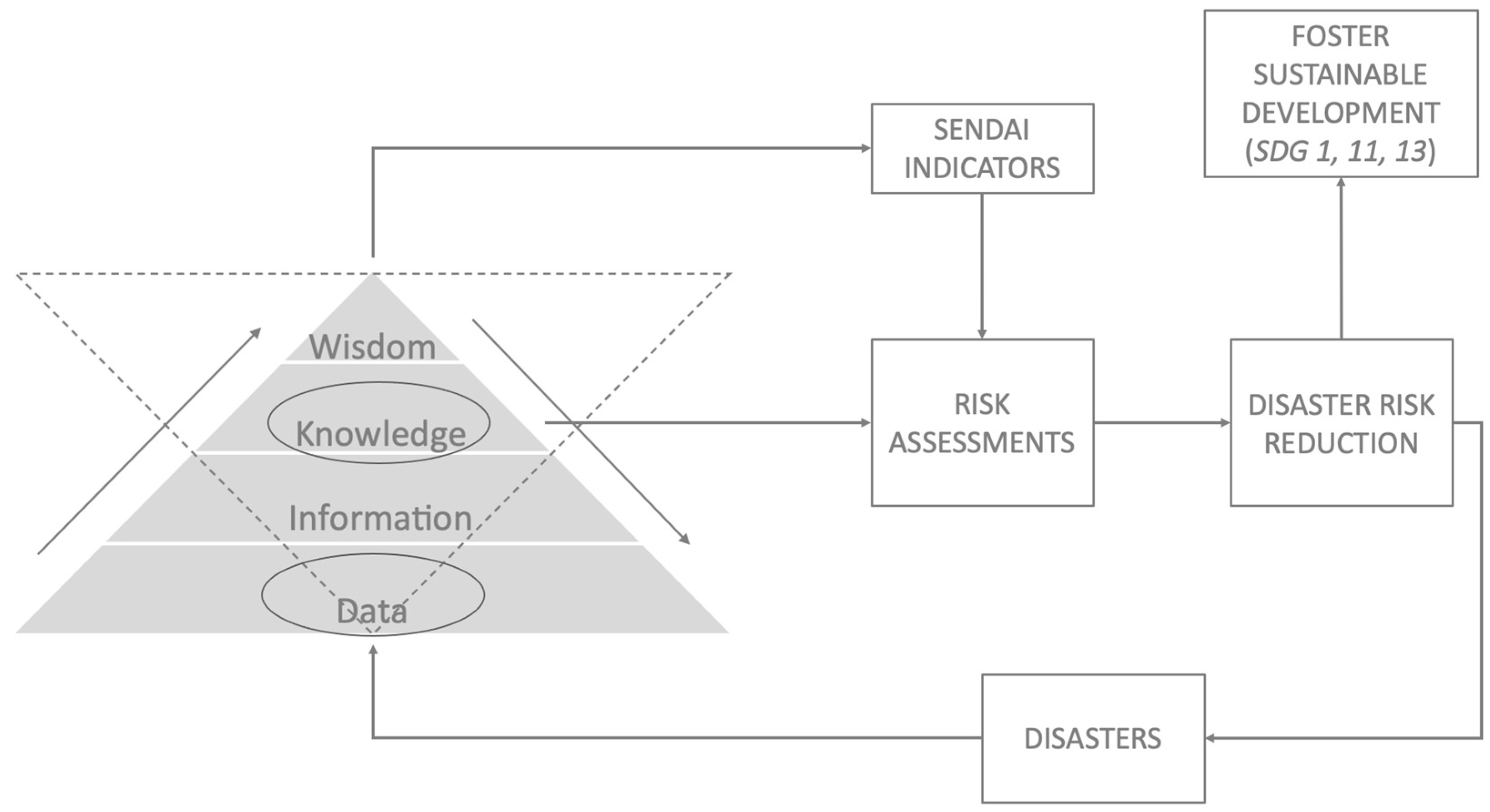 Sustainability 14 06187 g003 550
