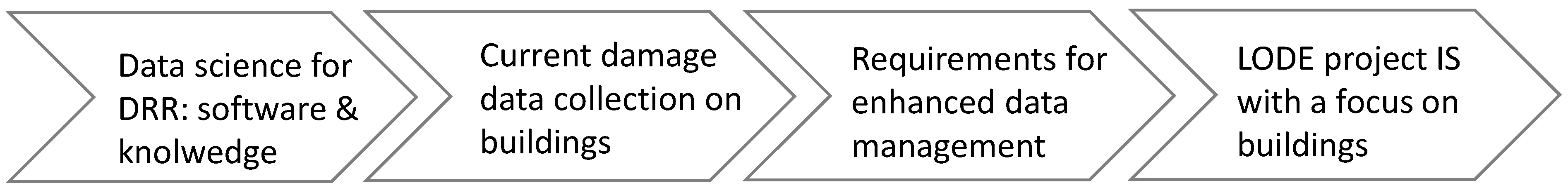 Sustainability 14 06187 g004 550