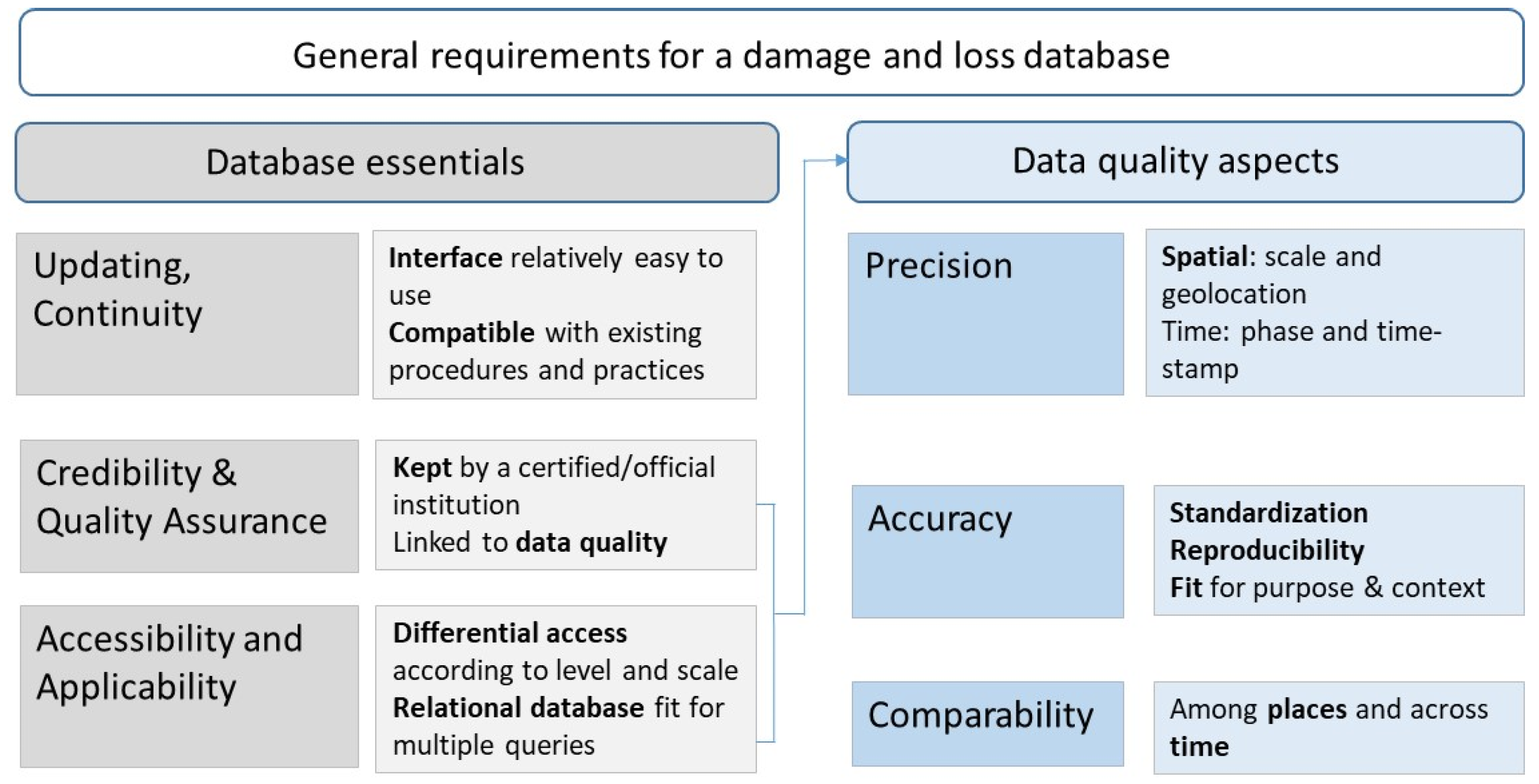 Sustainability 14 06187 g007 550