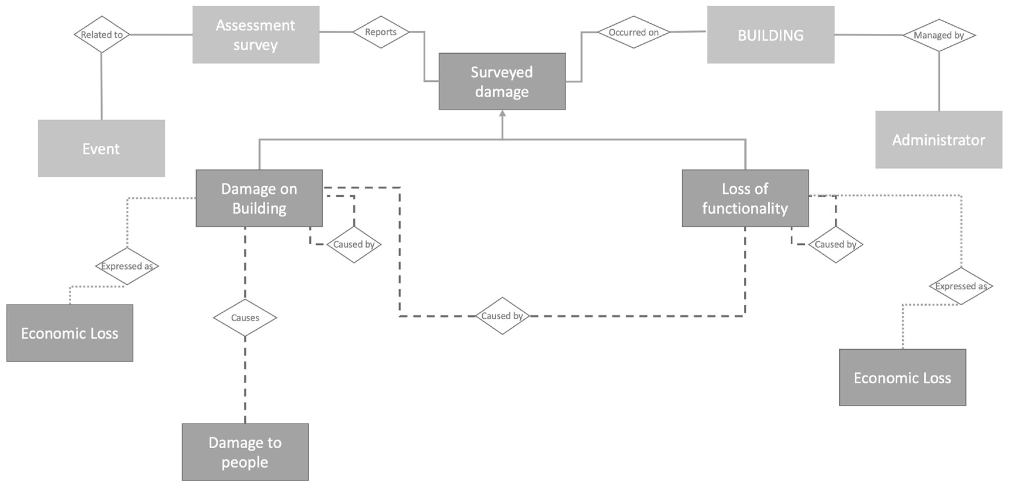 Sustainability 14 06187 g009 550