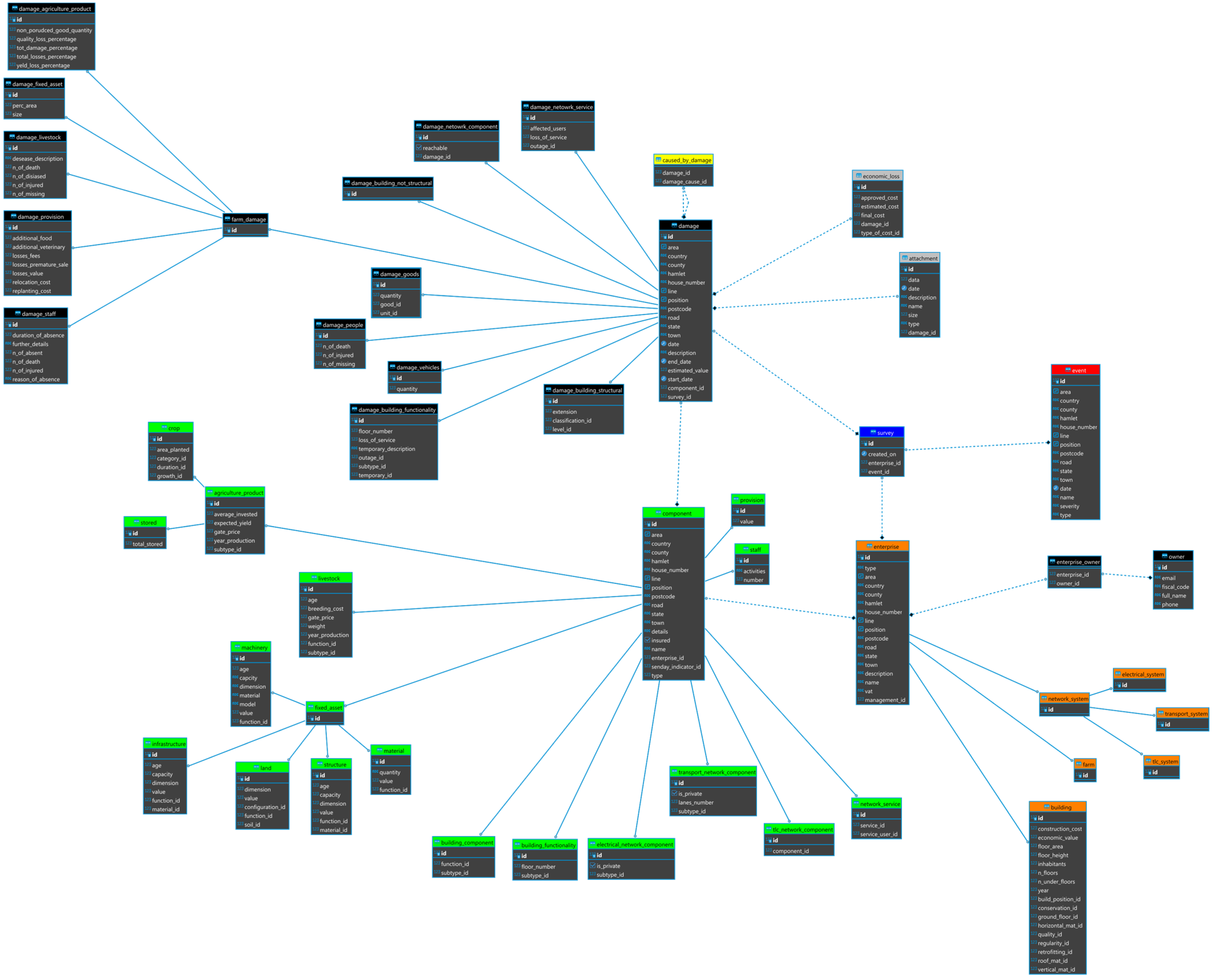 Sustainability 14 06187 i001