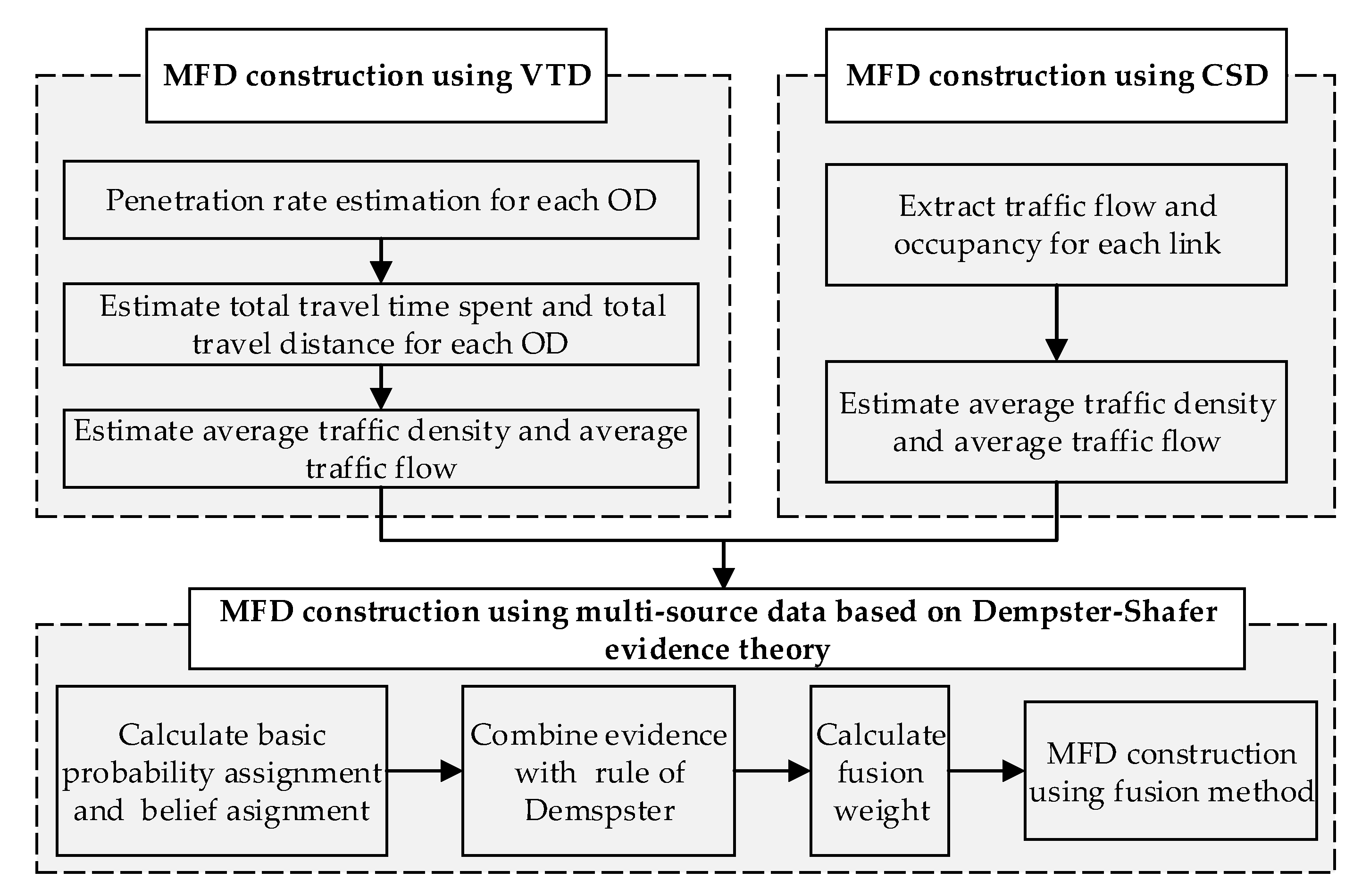 Sustainability 14 06188 g001 550