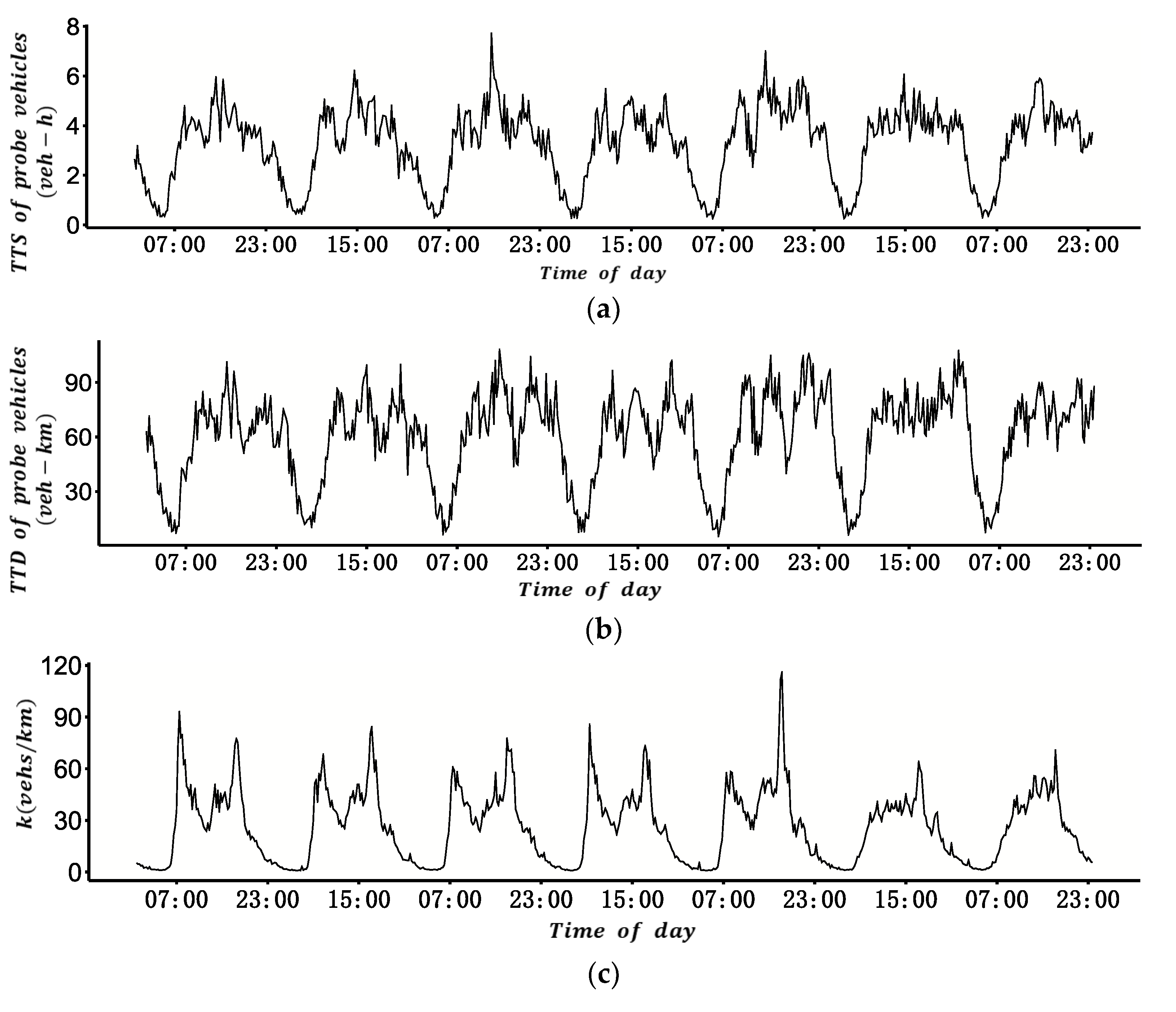 Sustainability 14 06188 g004a 550
