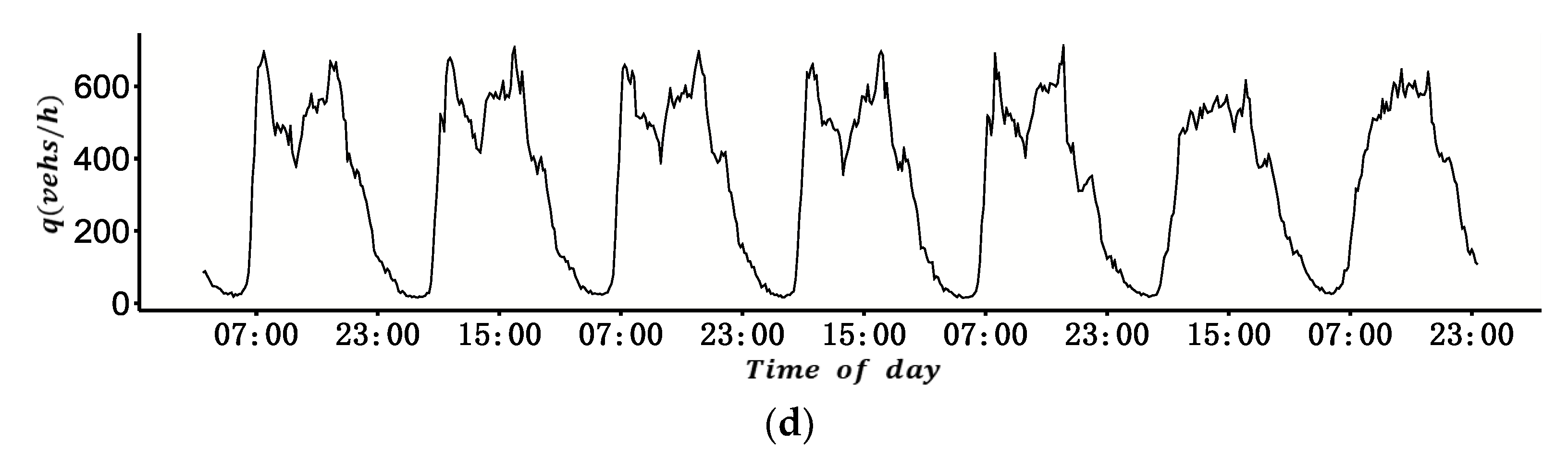 Sustainability 14 06188 g004b 550