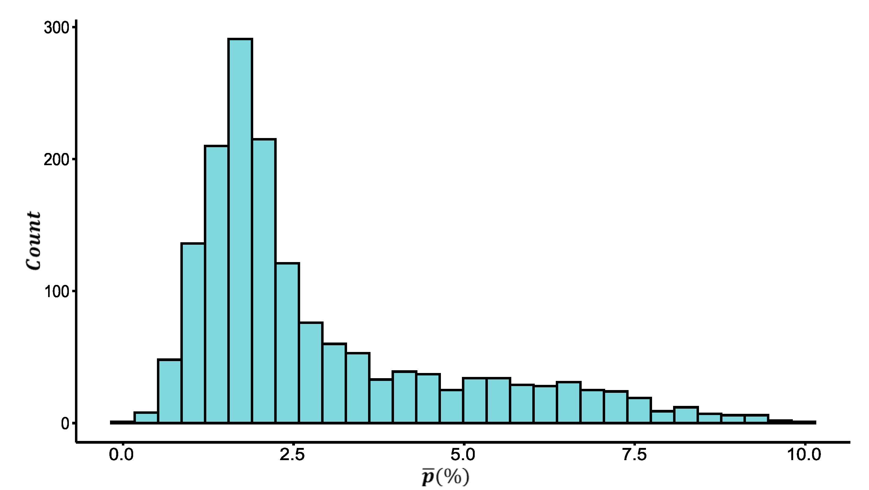 Sustainability 14 06188 g005 550