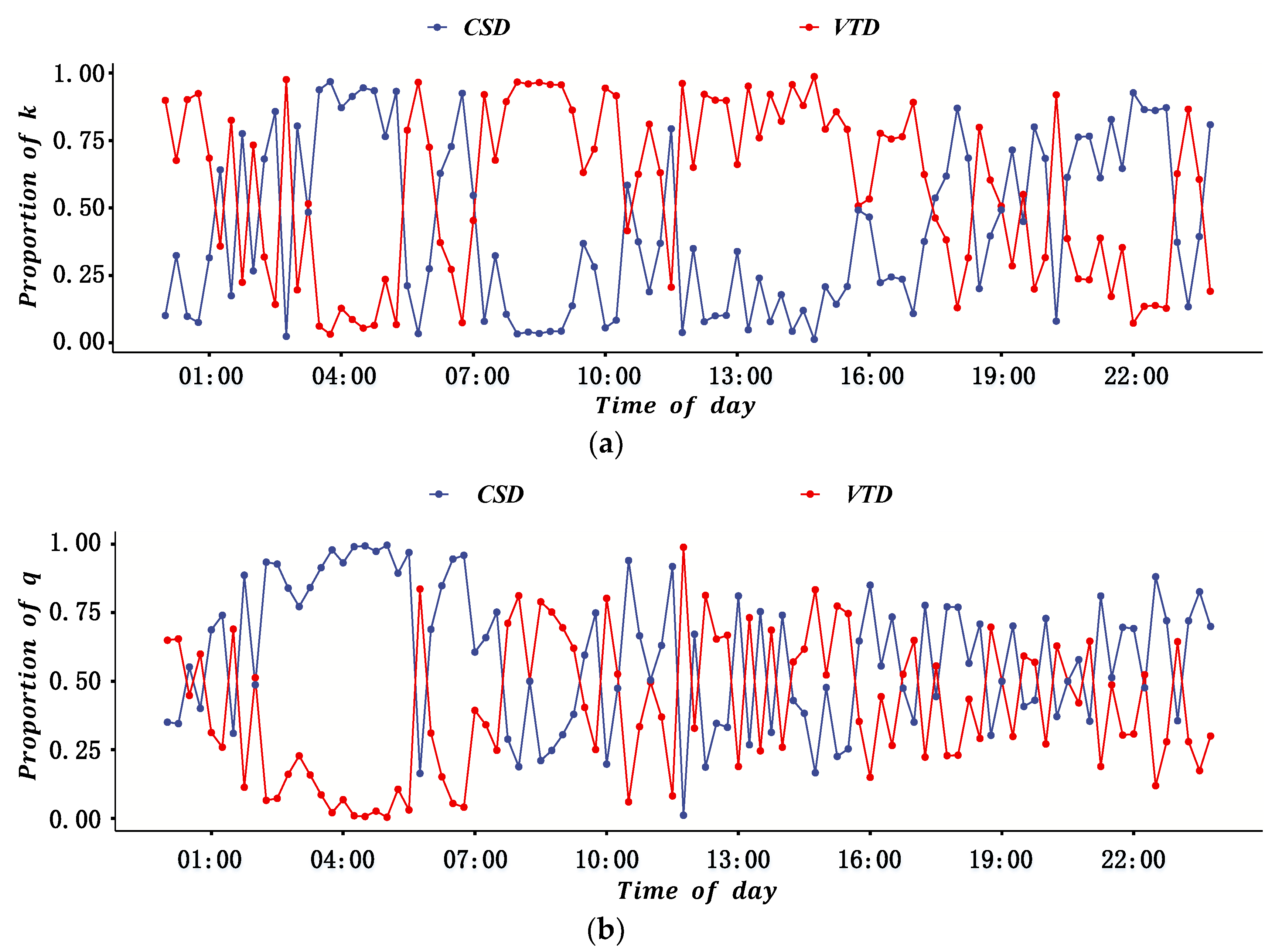 Sustainability 14 06188 g007 550