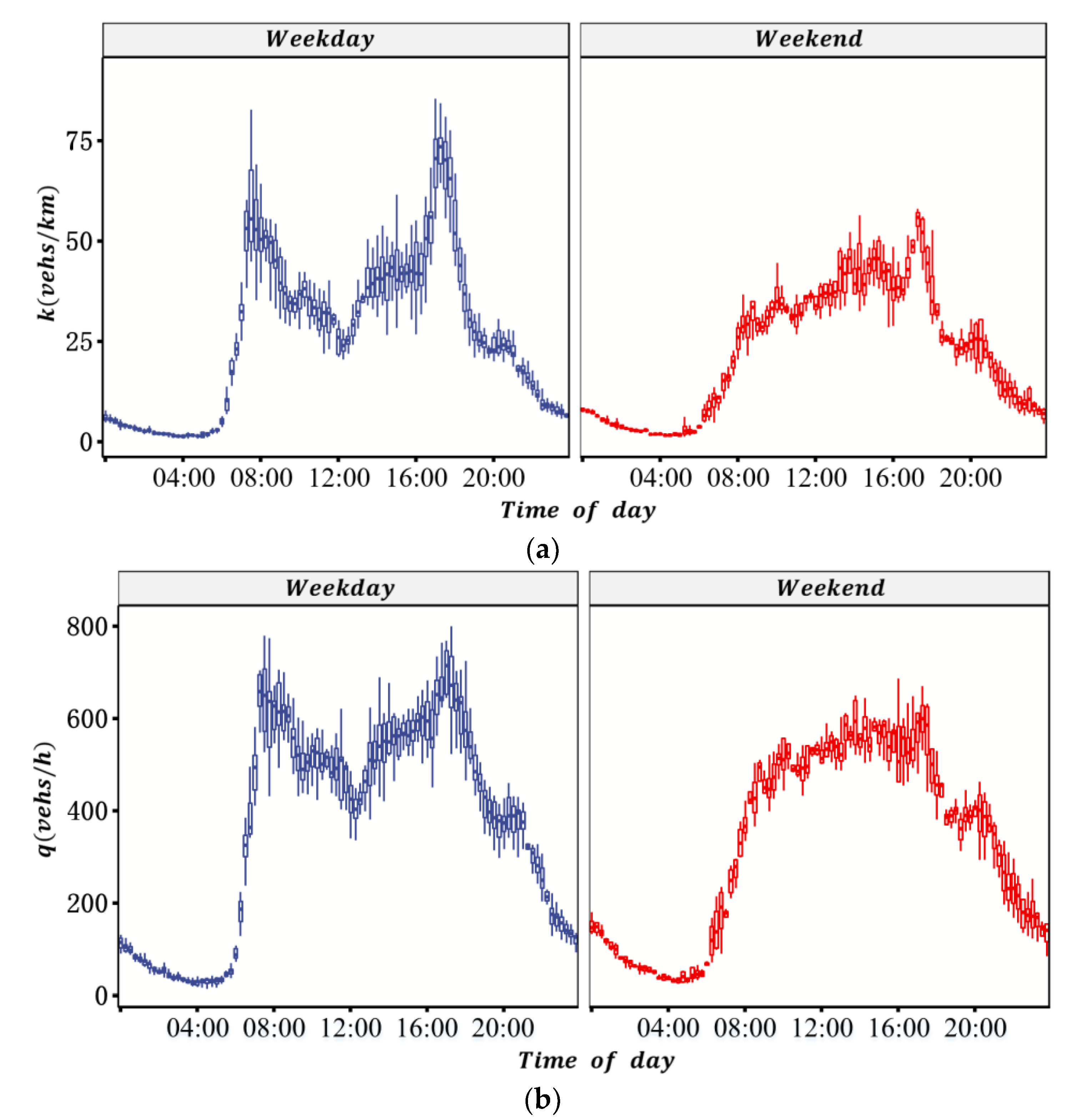 Sustainability 14 06188 g009 550
