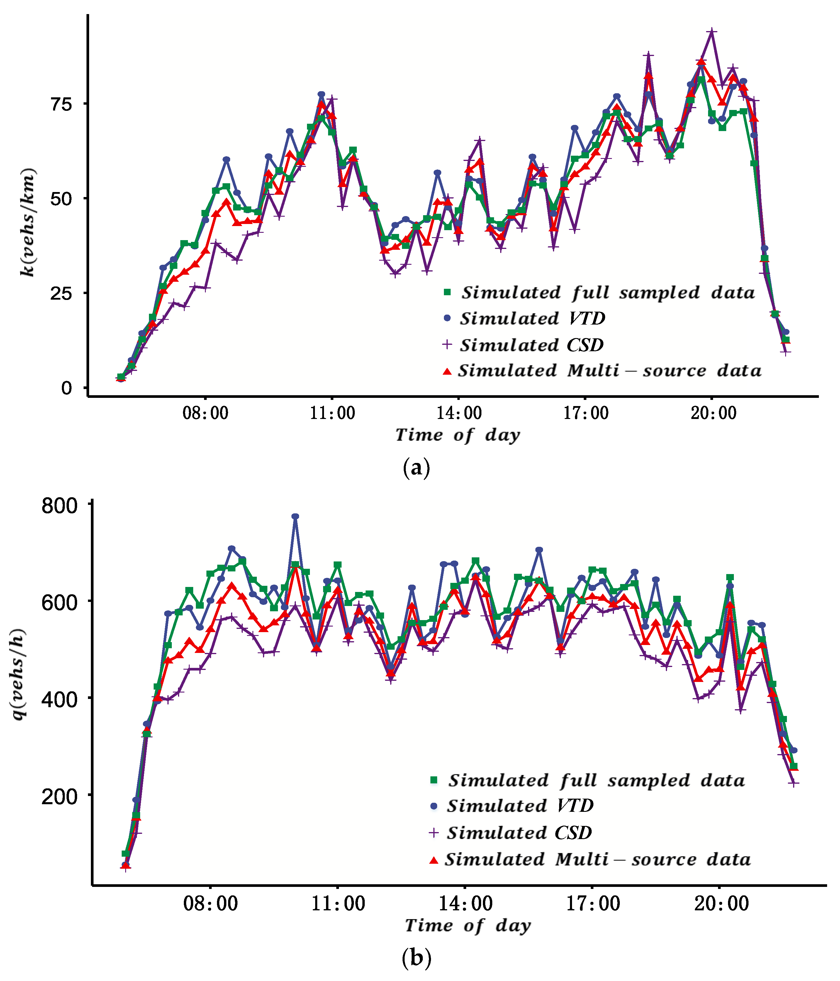 Sustainability 14 06188 g013a 550