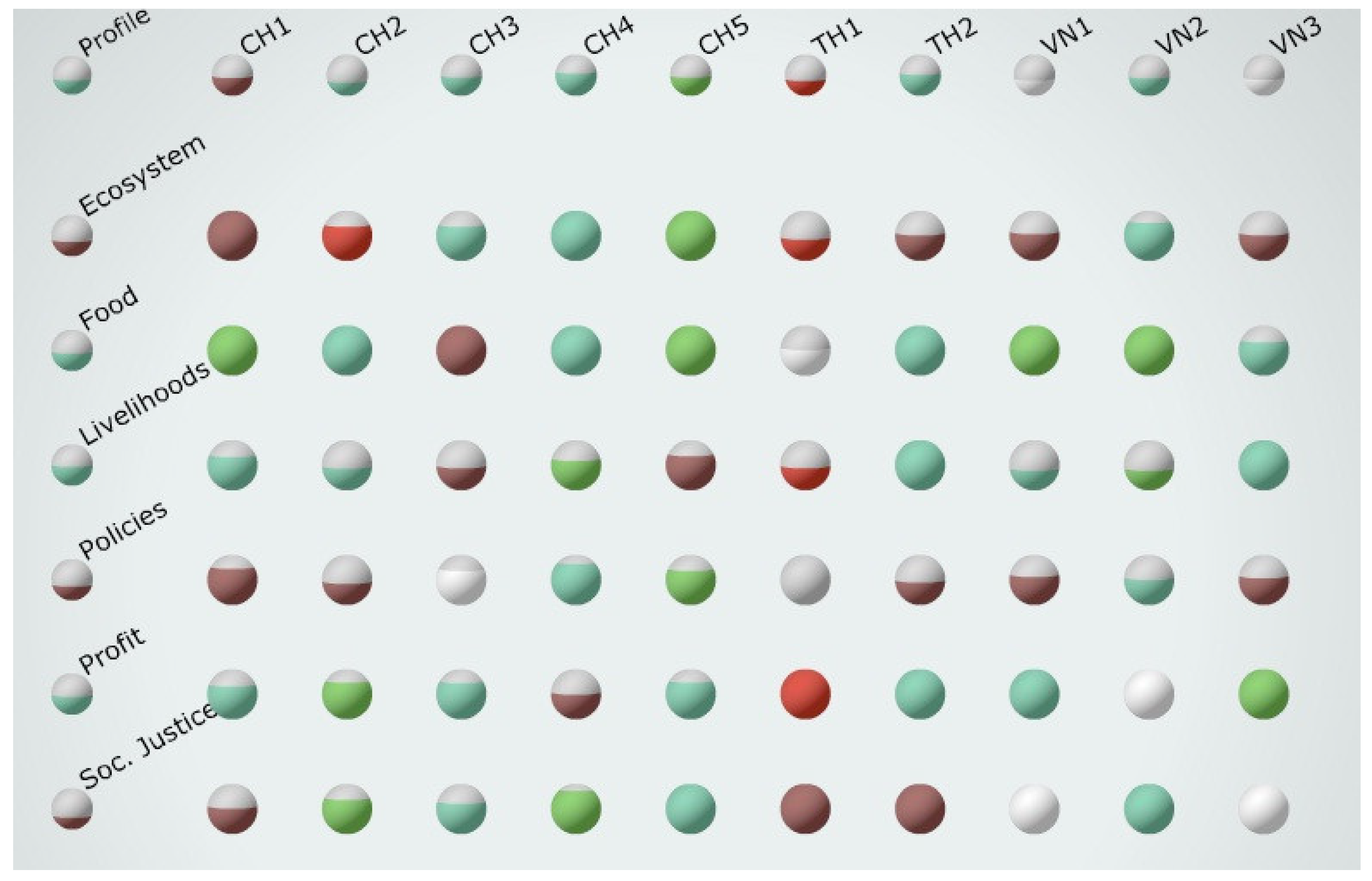 Sustainability 14 06191 g003 Sustainability 14 06191 g003