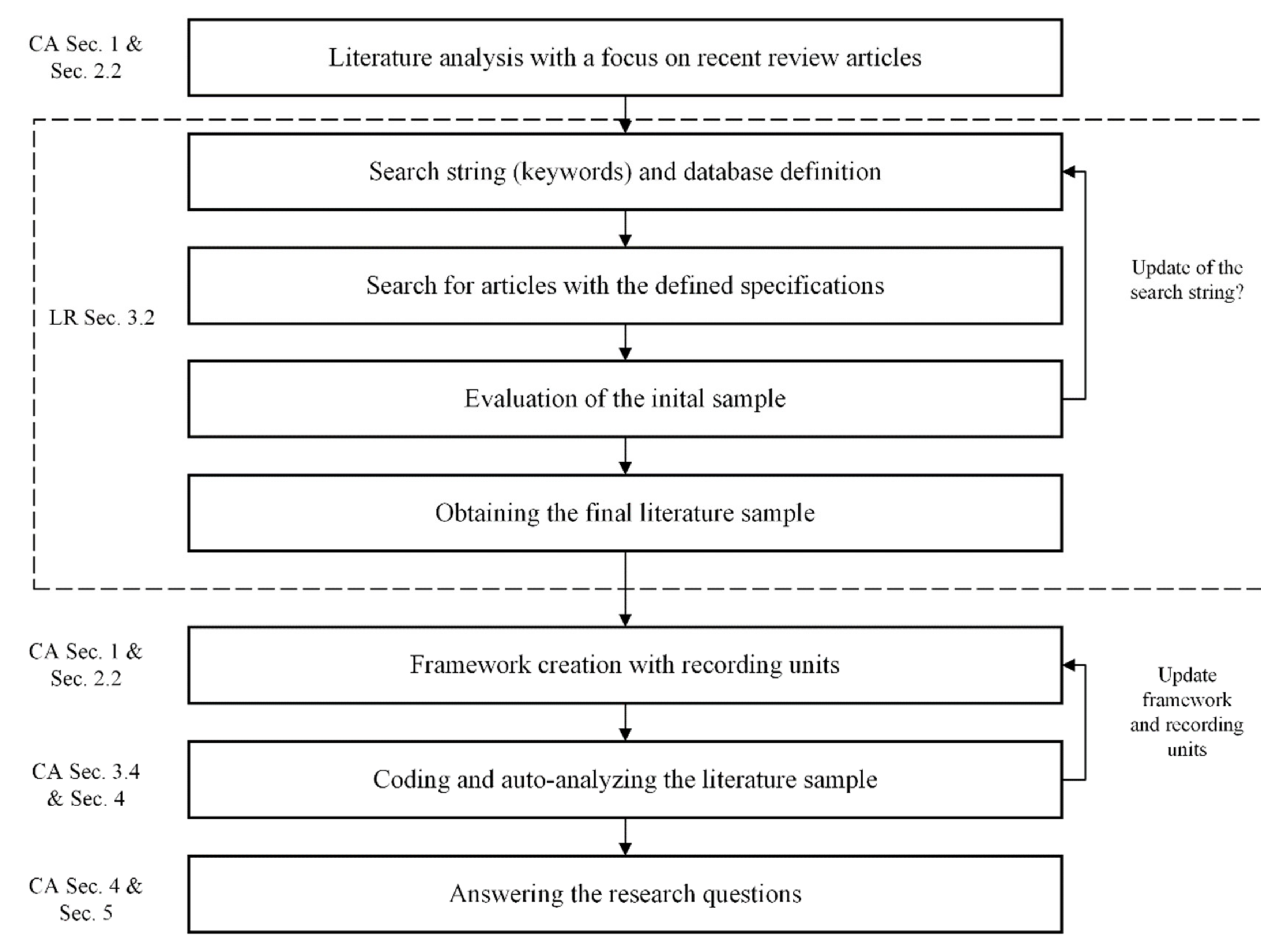 Sustainability 14 06192 g001 550
