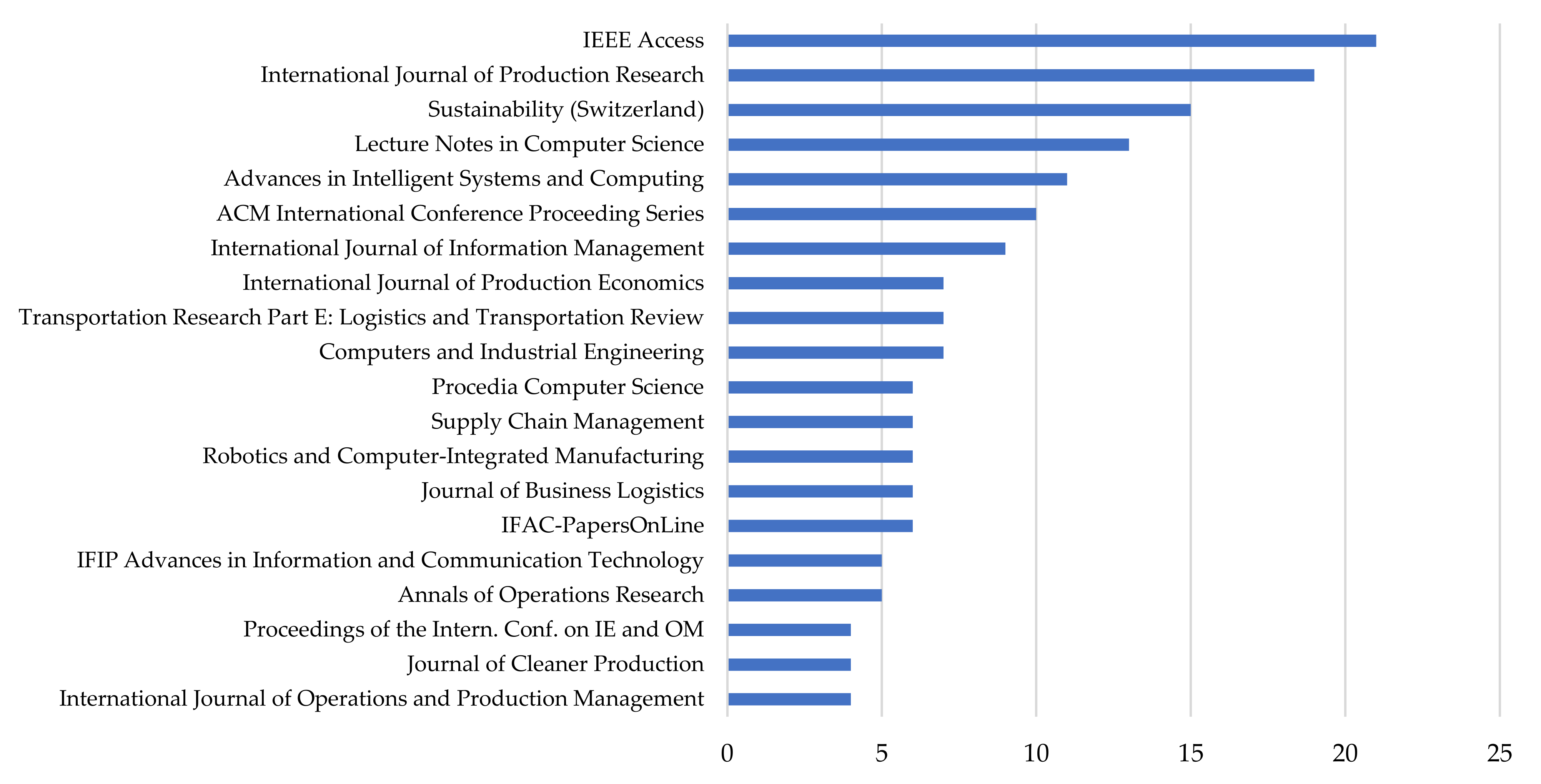 Sustainability 14 06192 g004 550