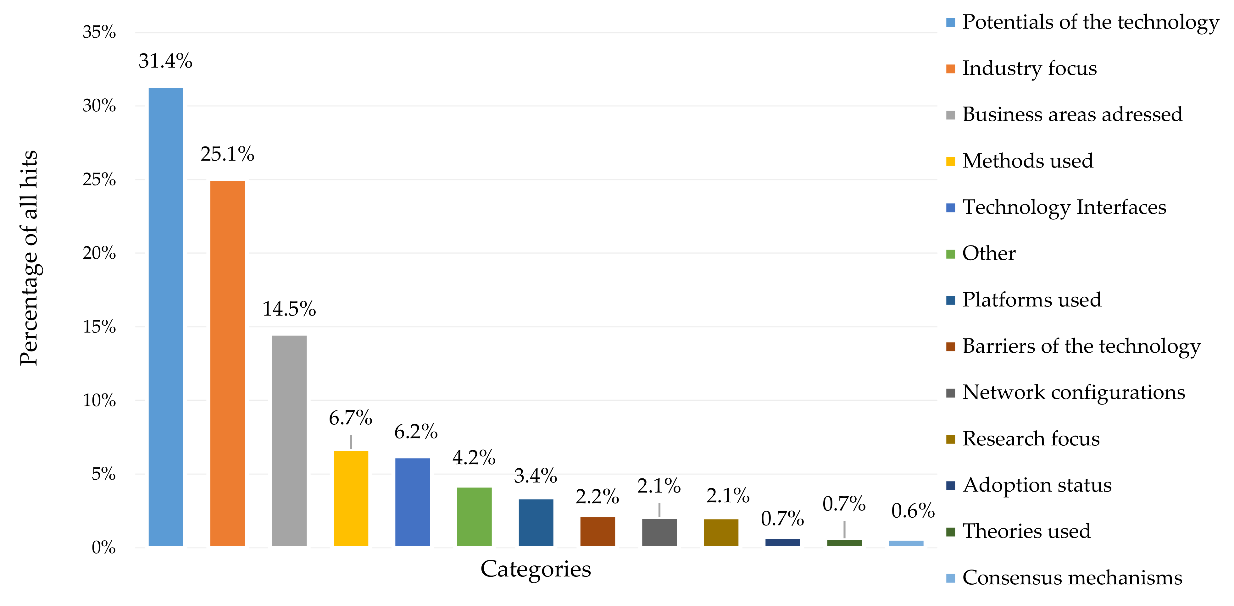 Sustainability 14 06192 g005 550