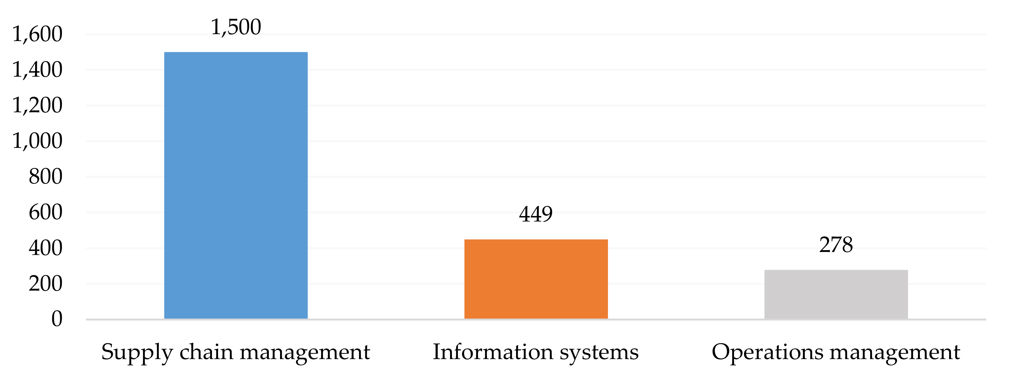 Sustainability 14 06192 g006 550