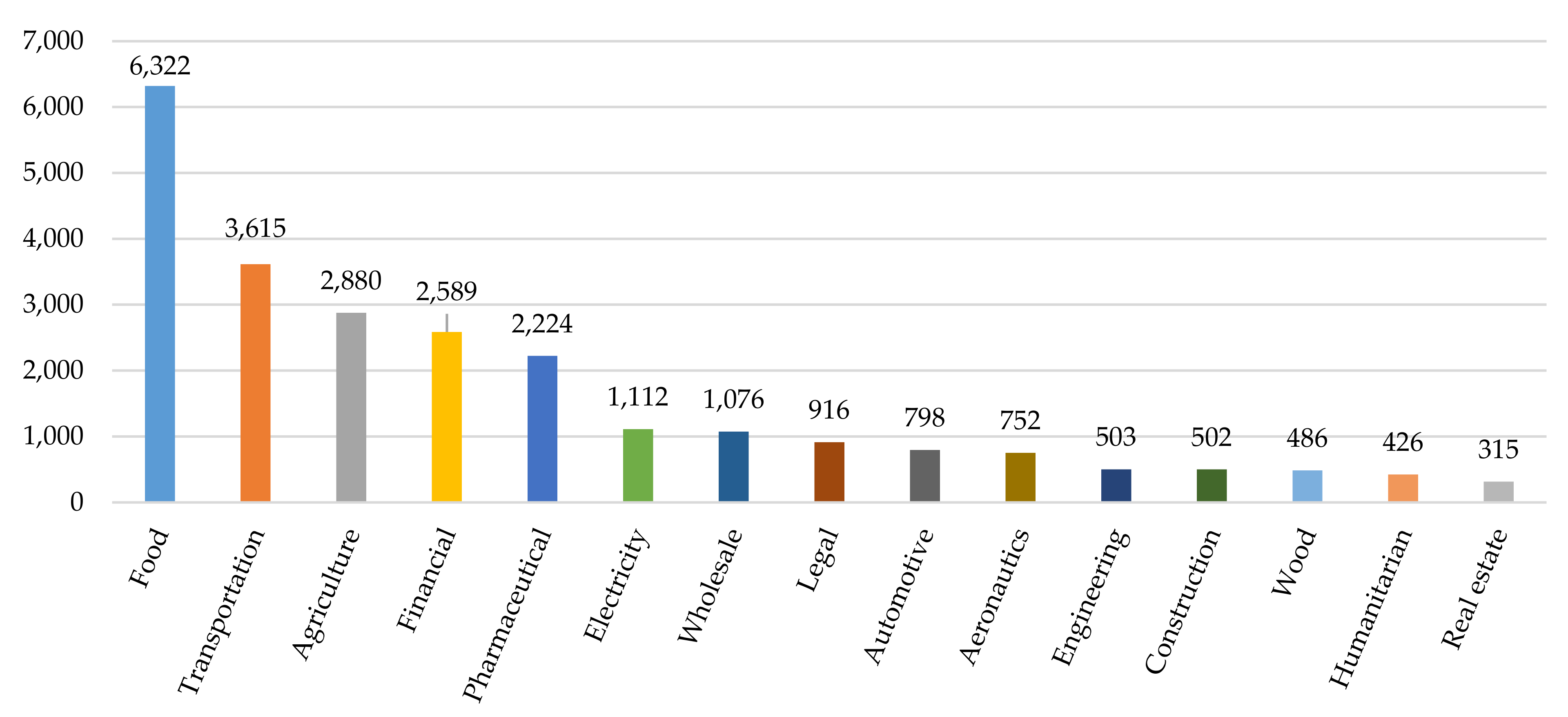 Sustainability 14 06192 g007 550