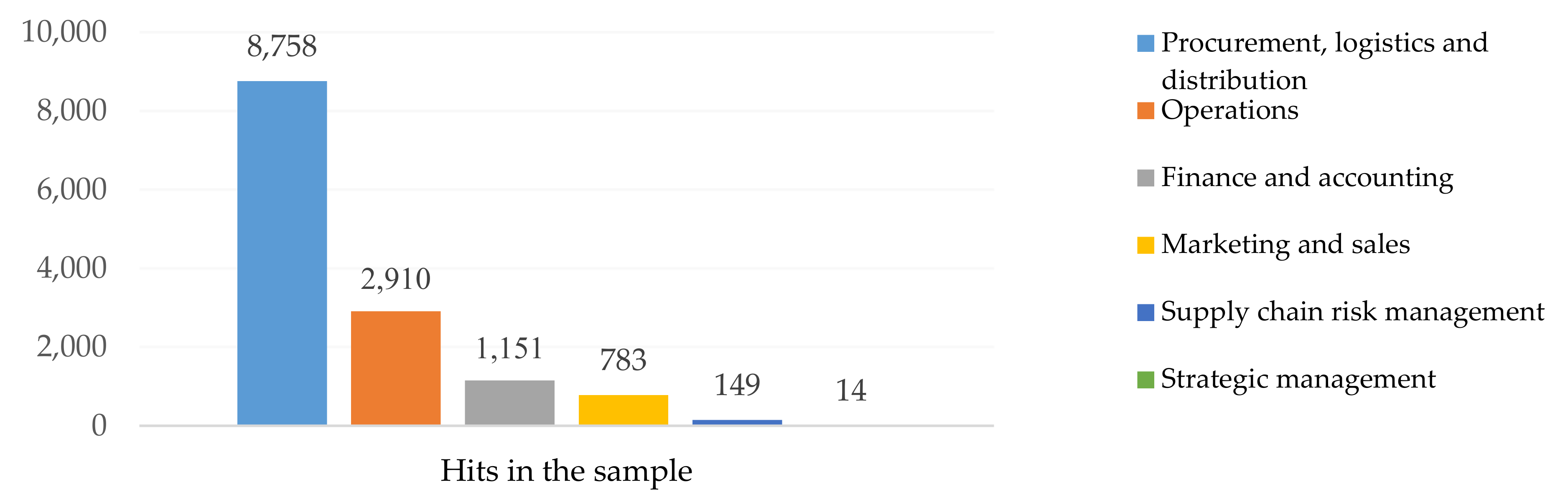 Sustainability 14 06192 g010 550