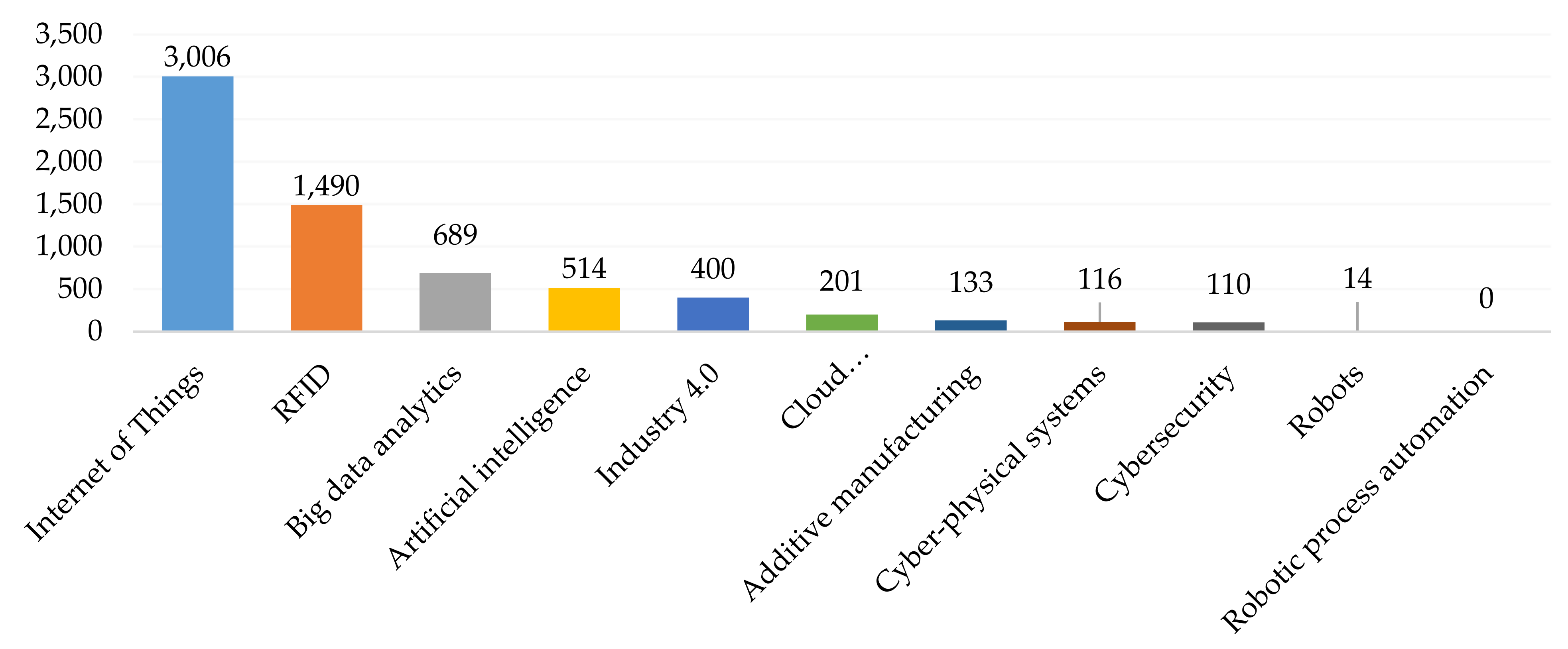 Sustainability 14 06192 g011 550