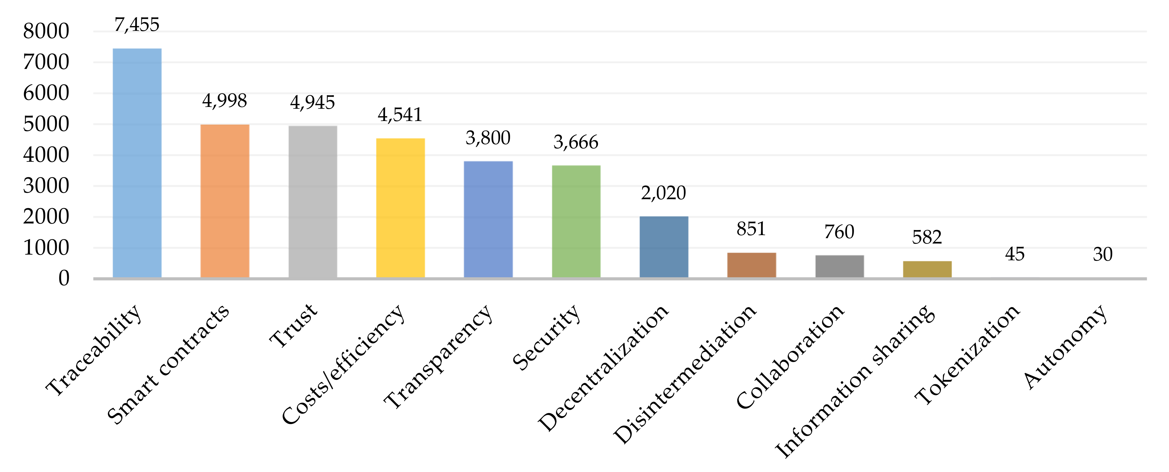 Sustainability 14 06192 g012 550