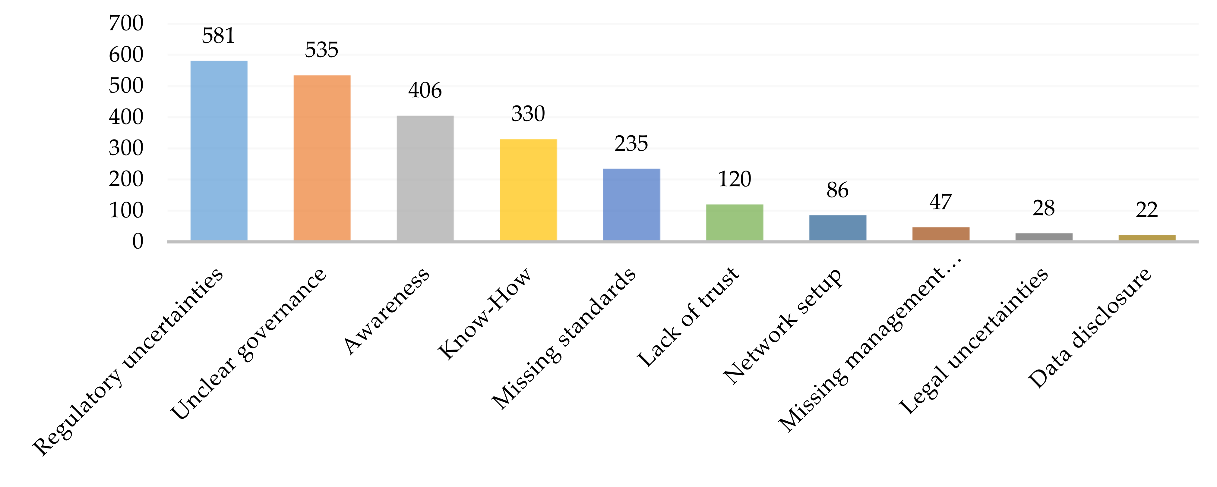 Sustainability 14 06192 g013 550
