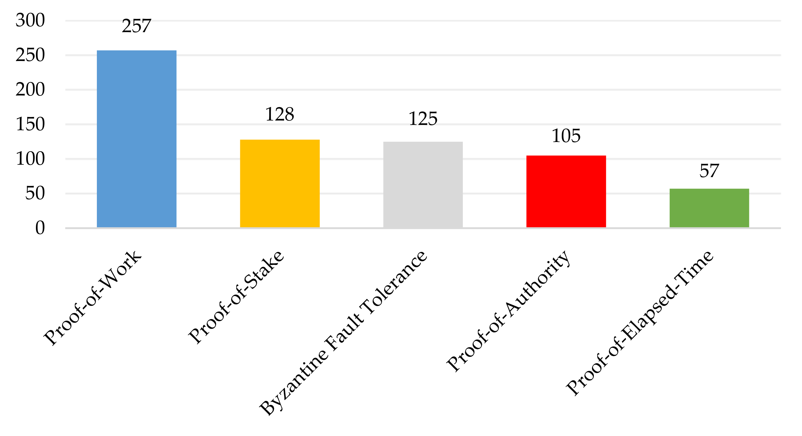 Sustainability 14 06192 g015 550