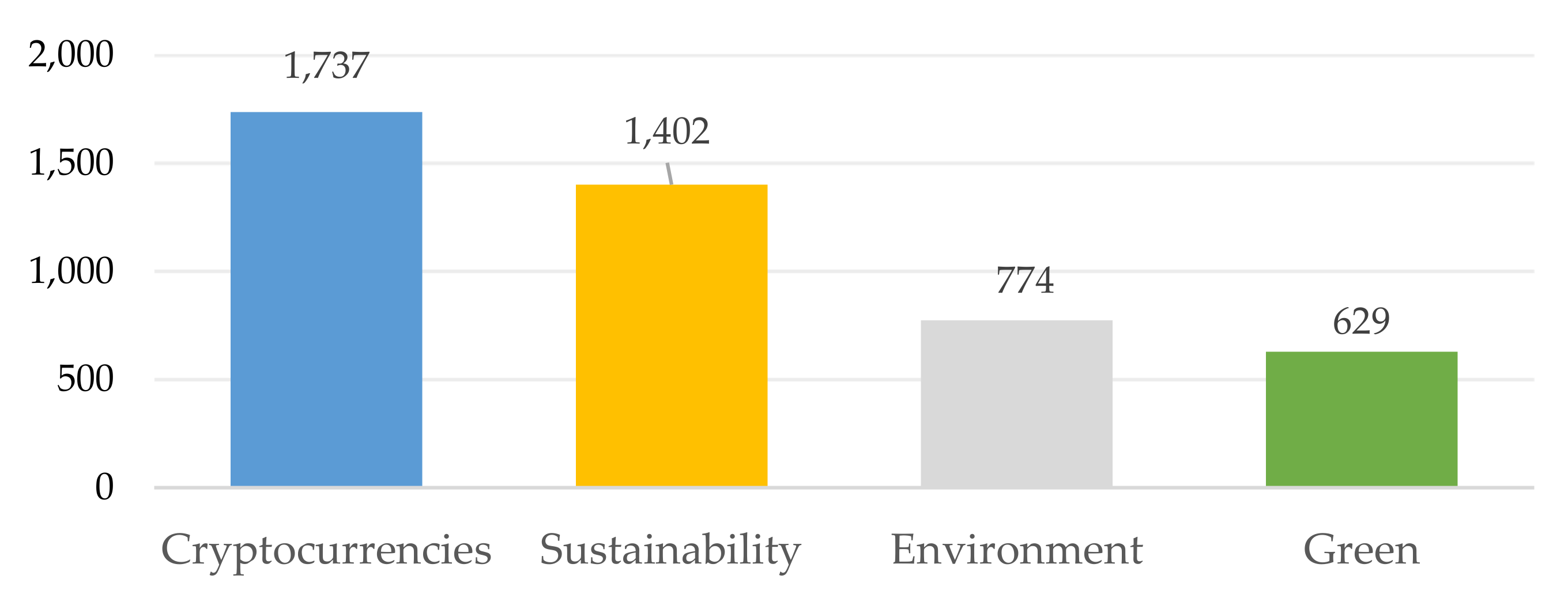 Sustainability 14 06192 g018 550