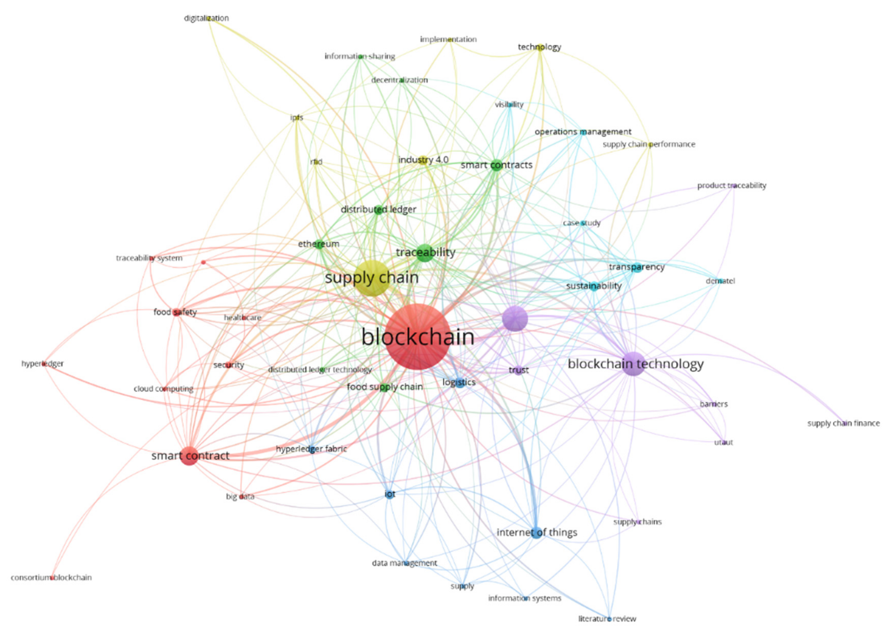 Sustainability 14 06192 g0a3 550