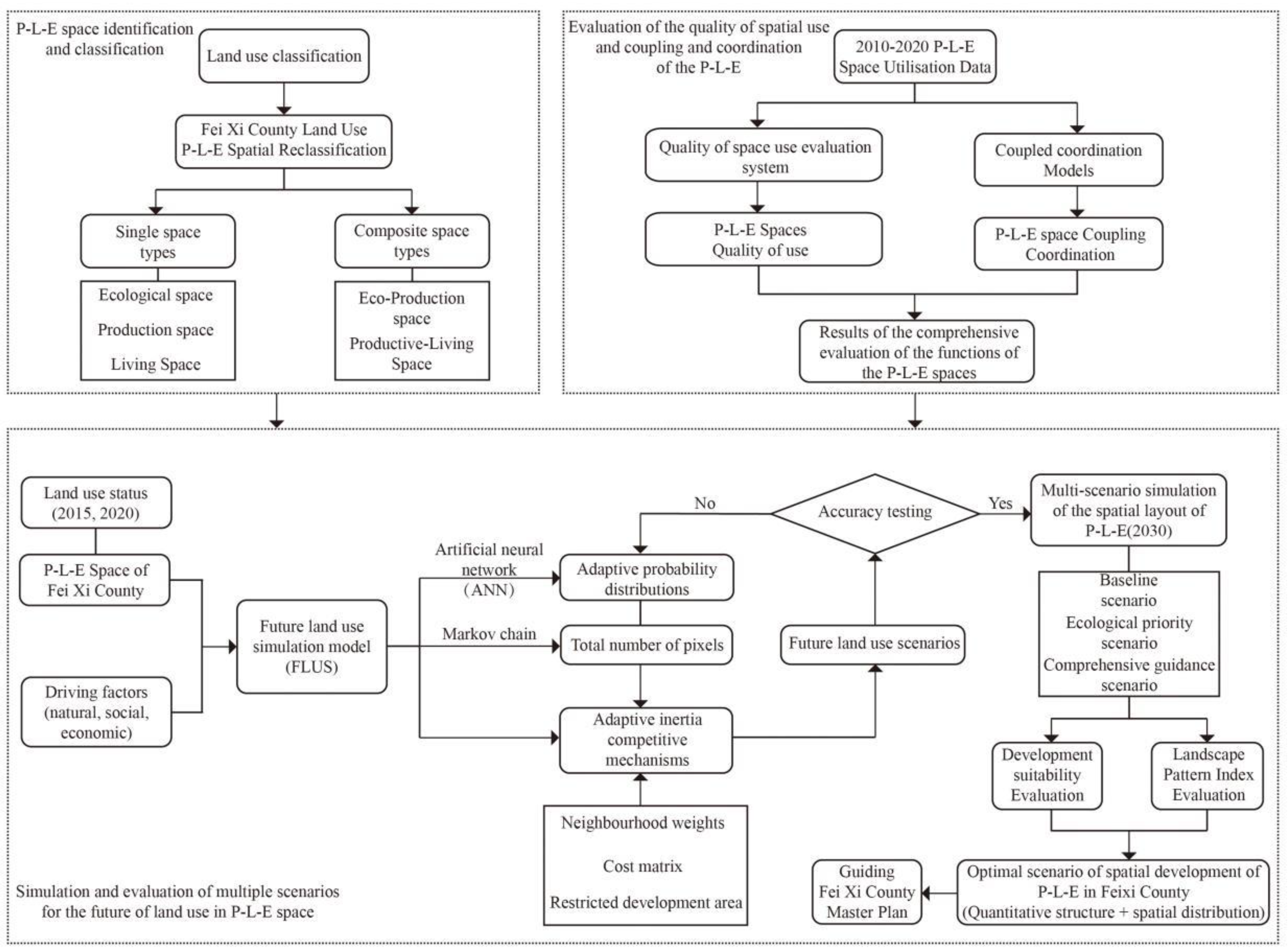 Sustainability 14 06195 g003