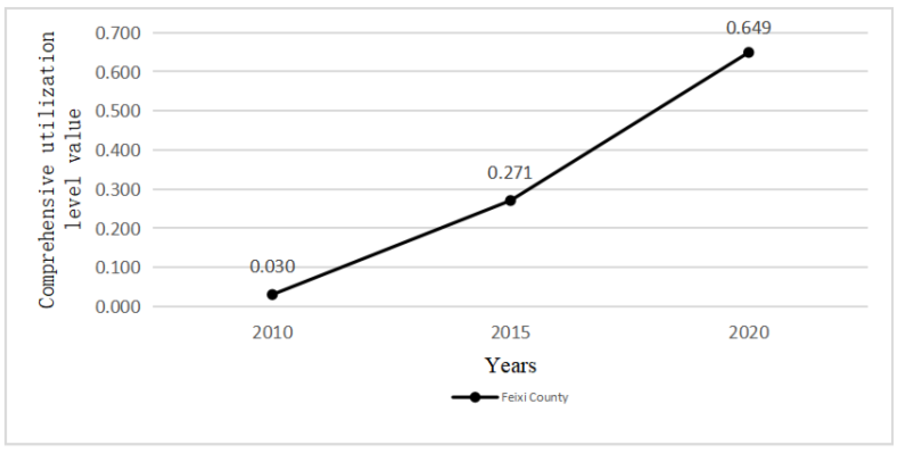 Sustainability 14 06195 g008