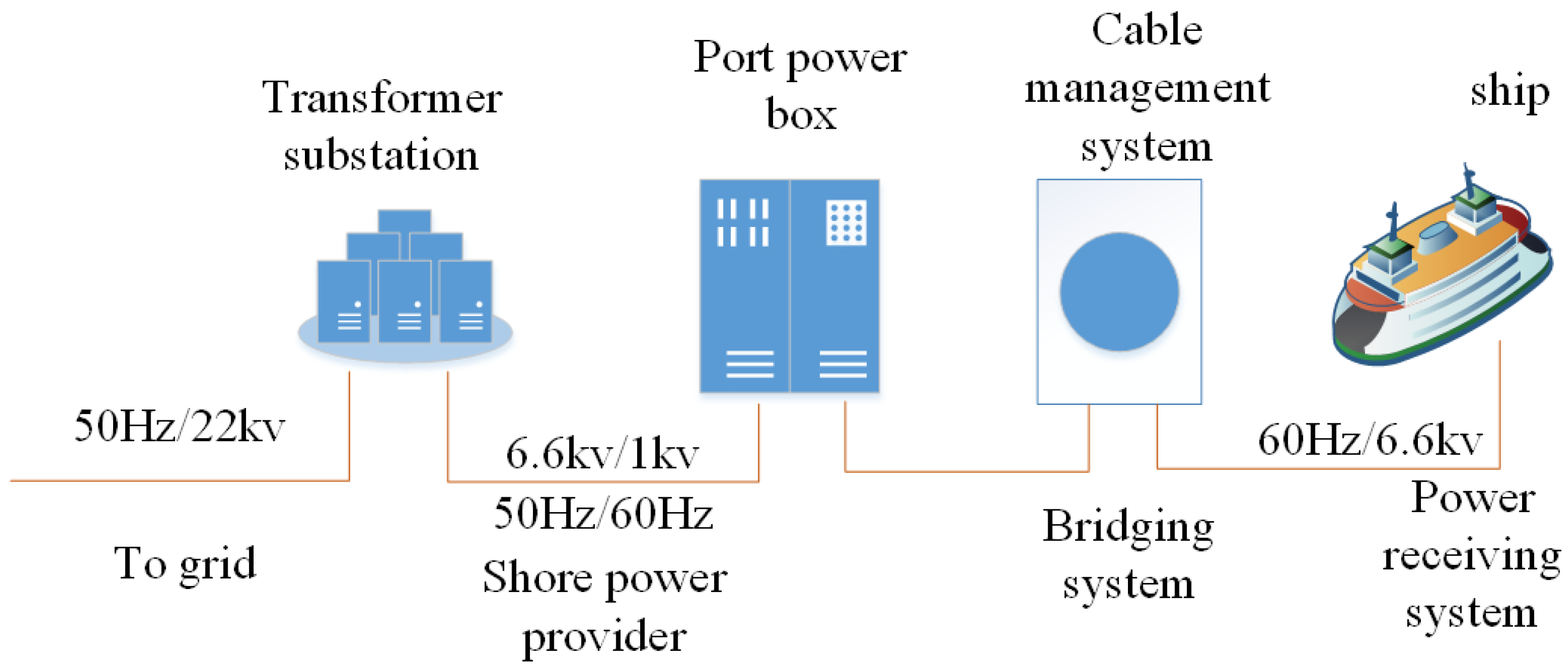 Sustainability 14 06197 g001