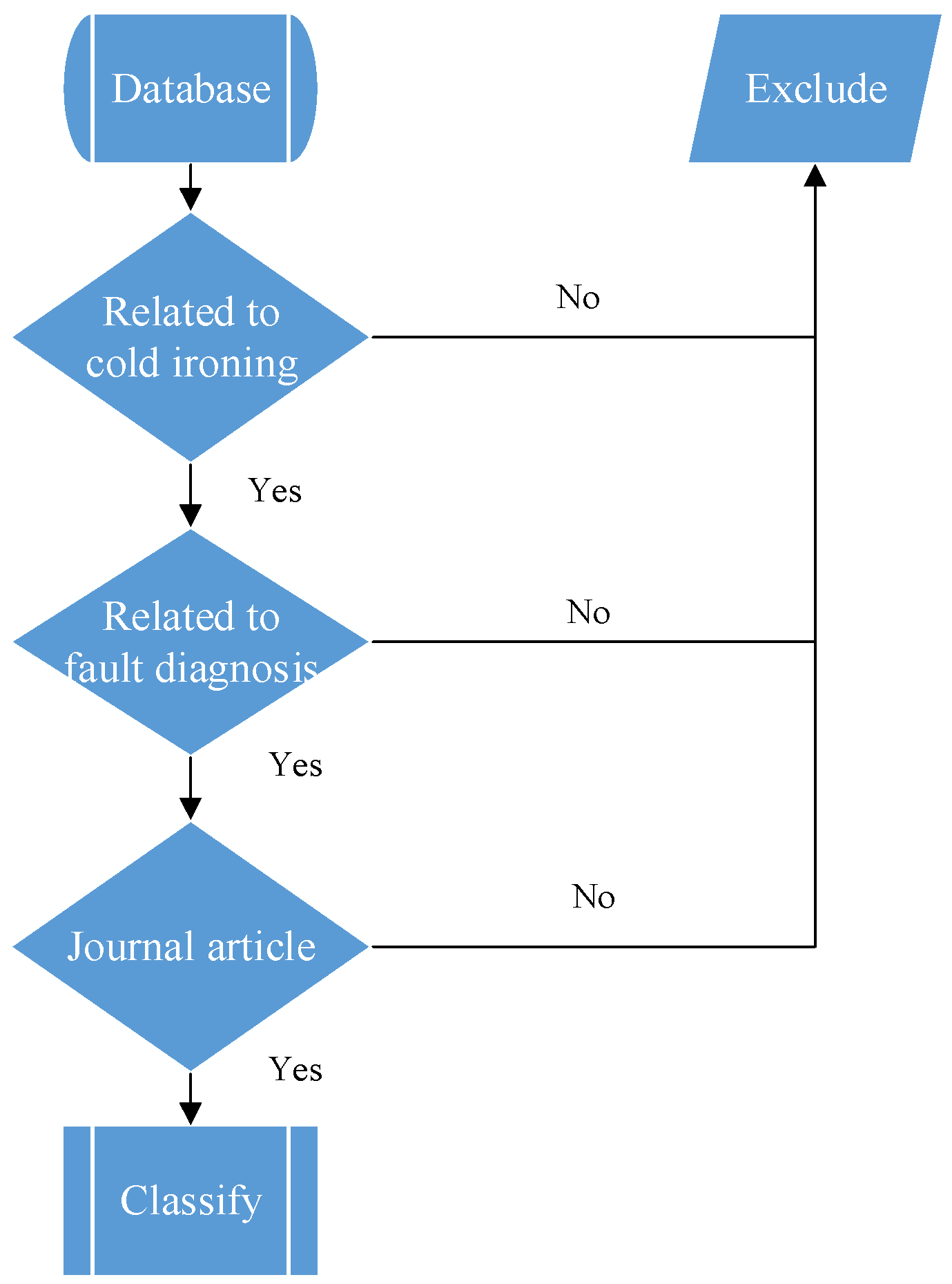 Sustainability 14 06197 g002