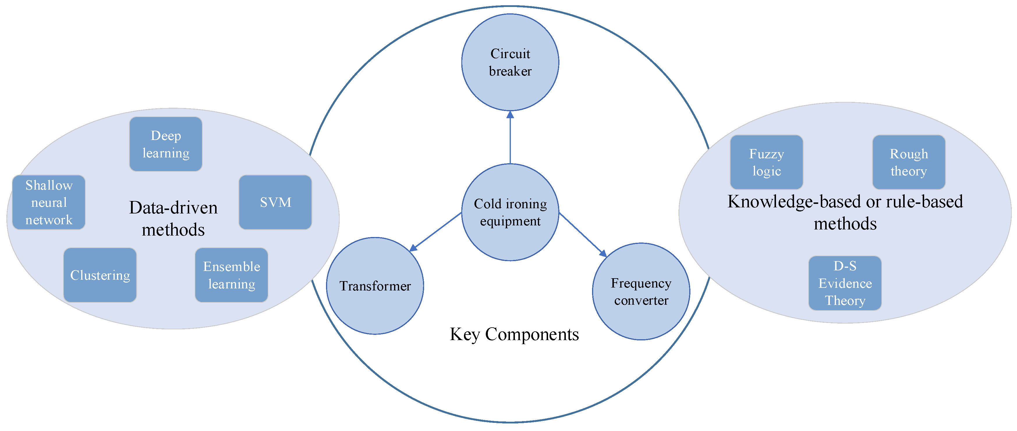 Sustainability 14 06197 g004