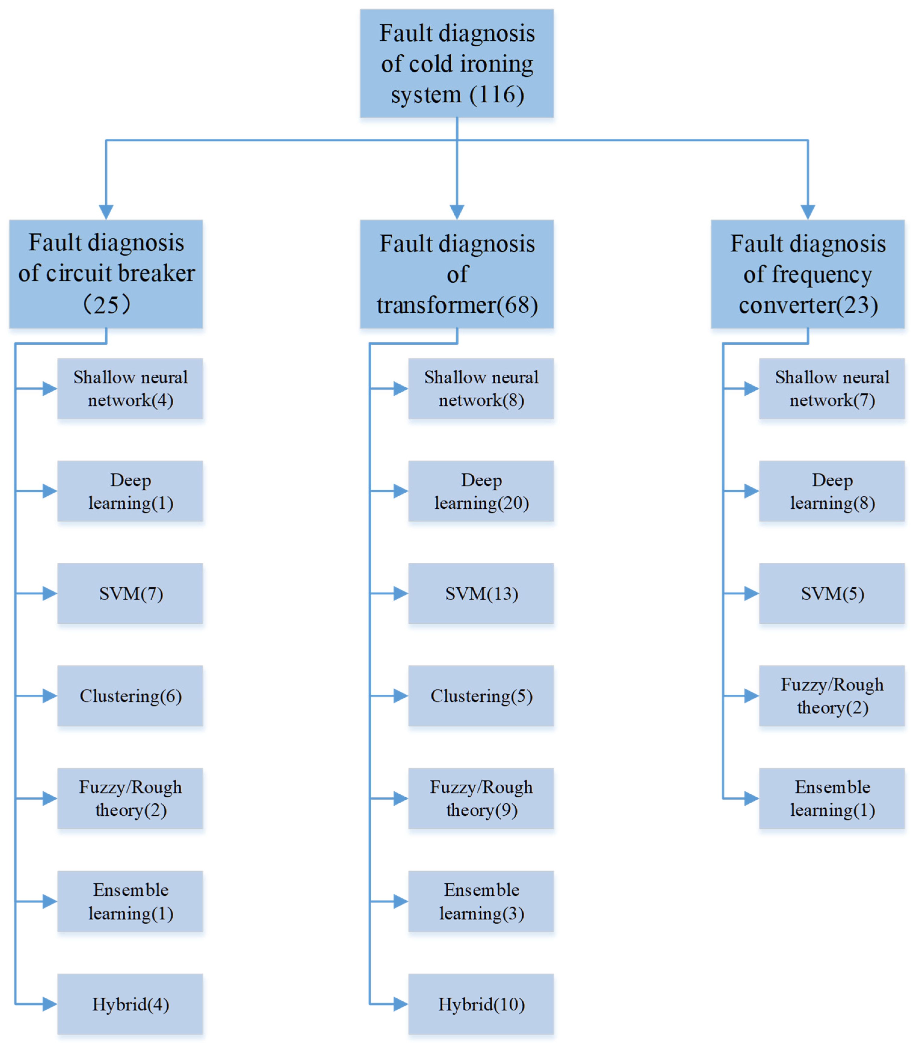Sustainability 14 06197 g012