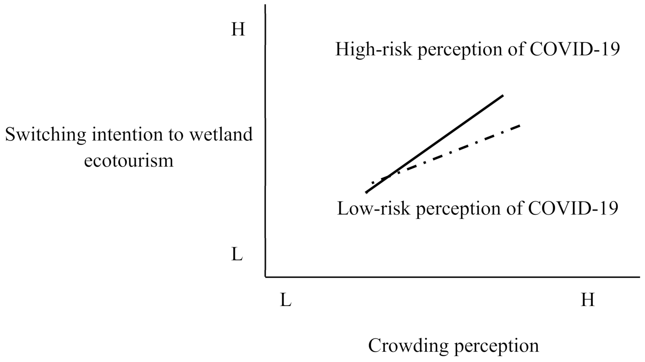 Sustainability 14 06198 g004
