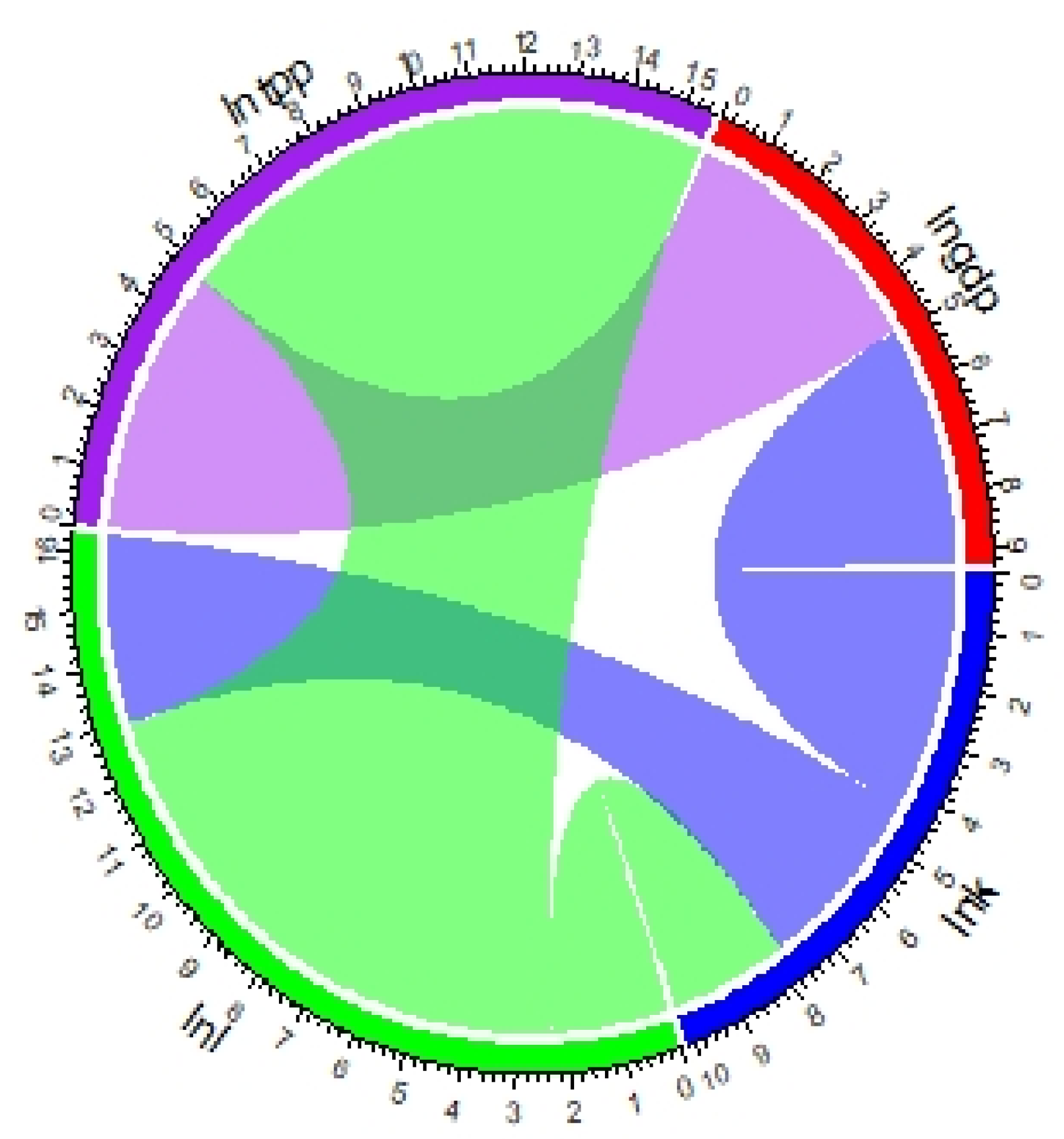 Sustainability 14 06211 g002 550