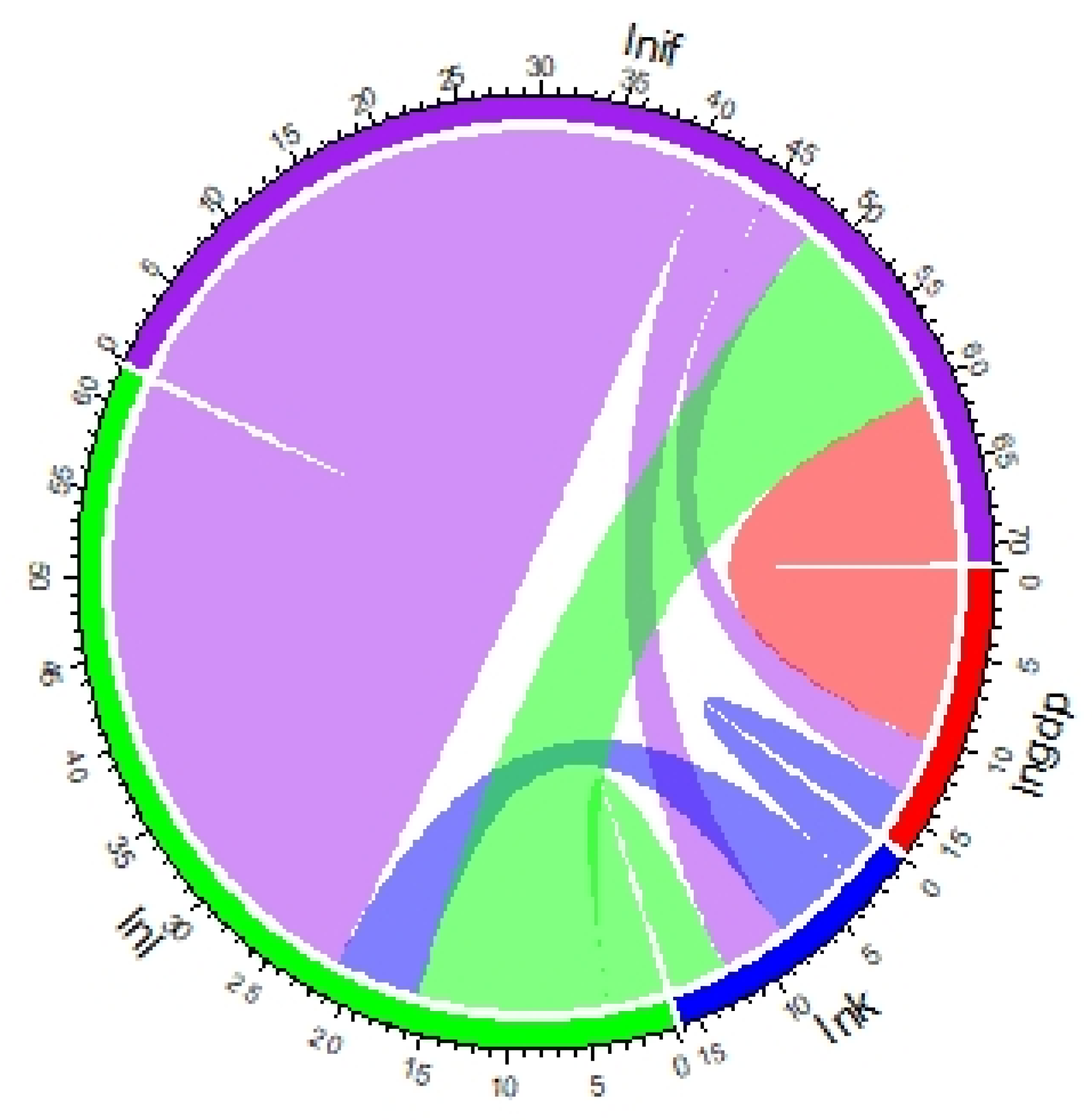 Sustainability 14 06211 g005 550