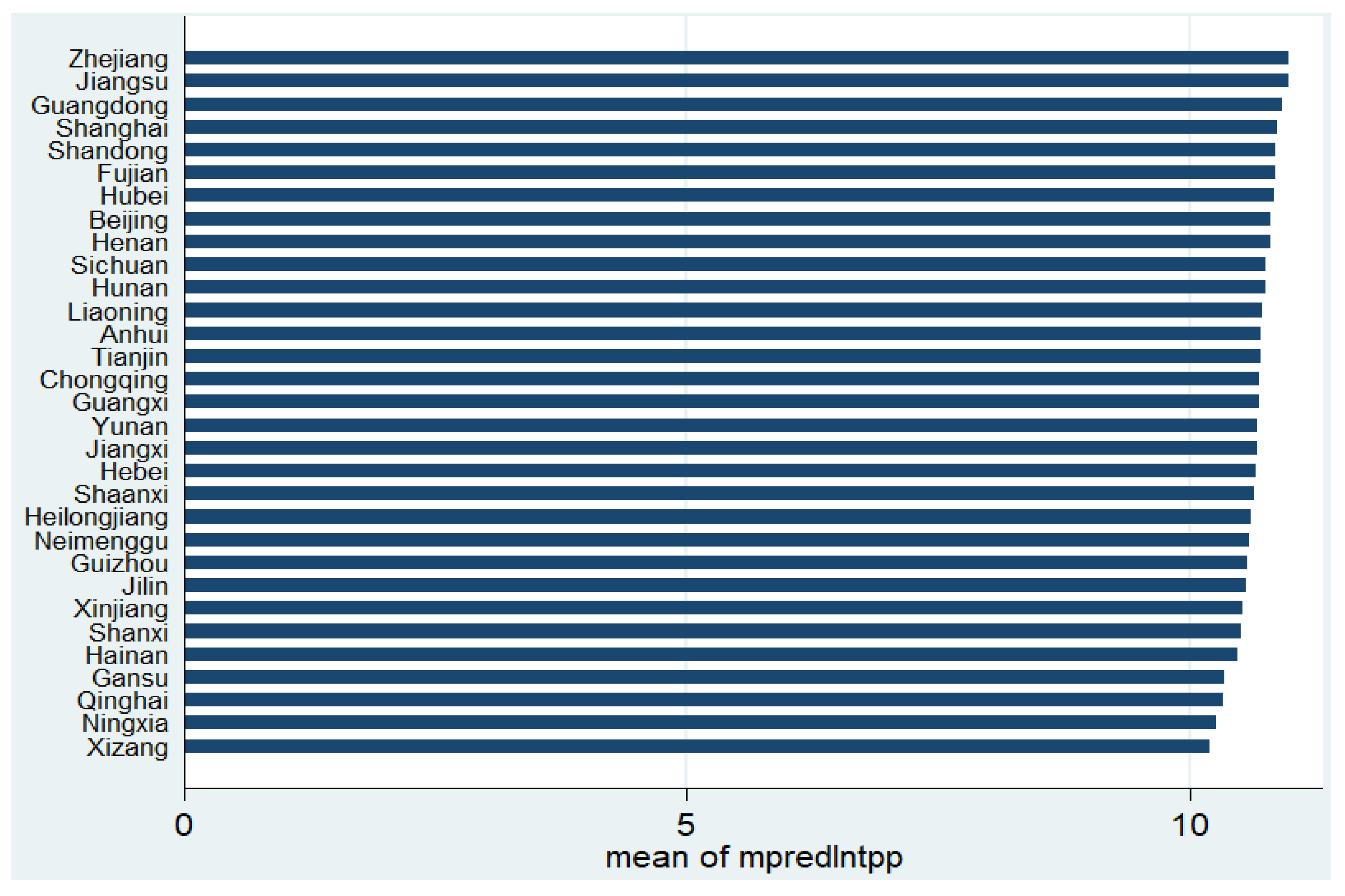 Sustainability 14 06211 g006 550