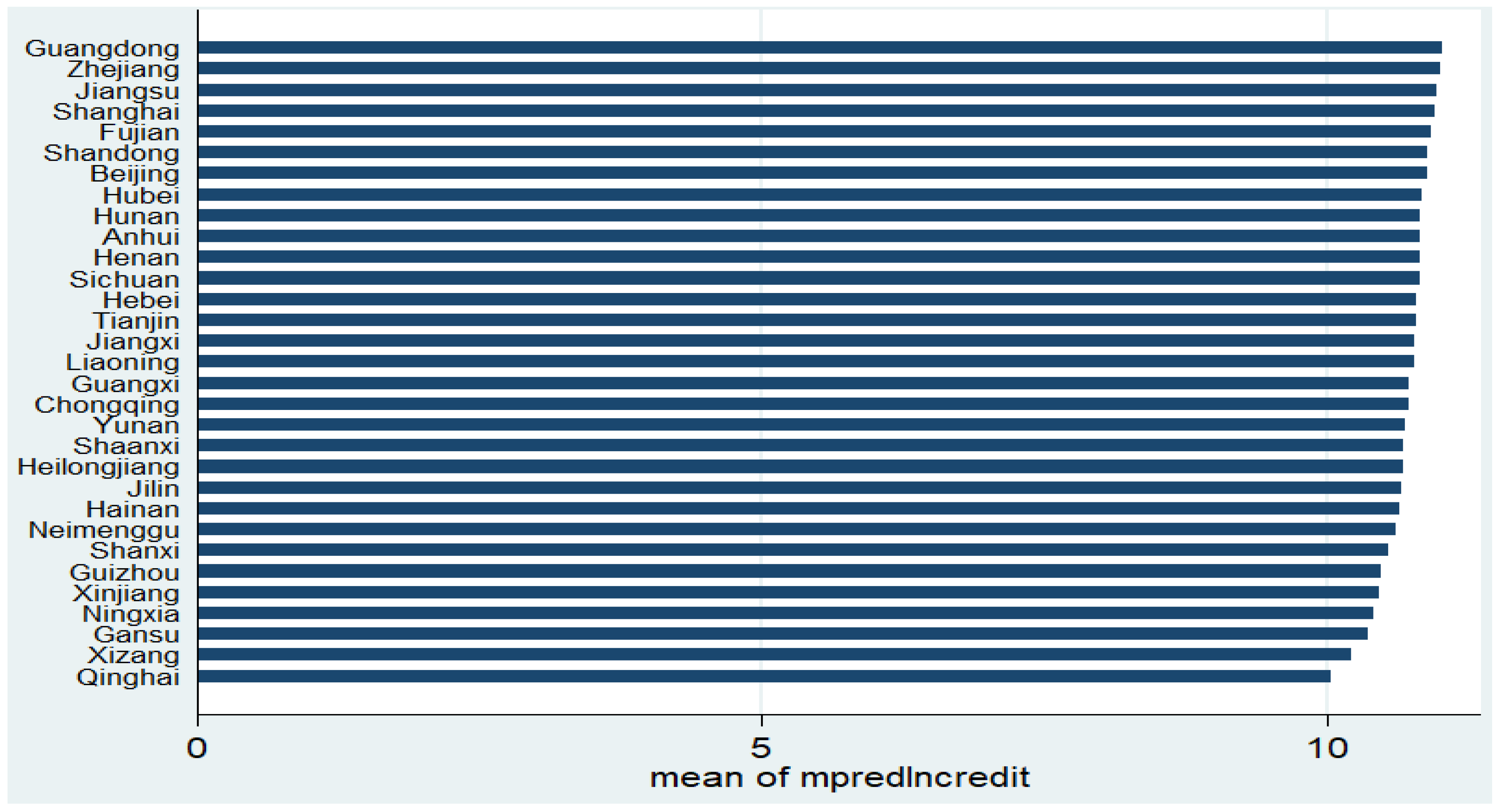 Sustainability 14 06211 g007 550