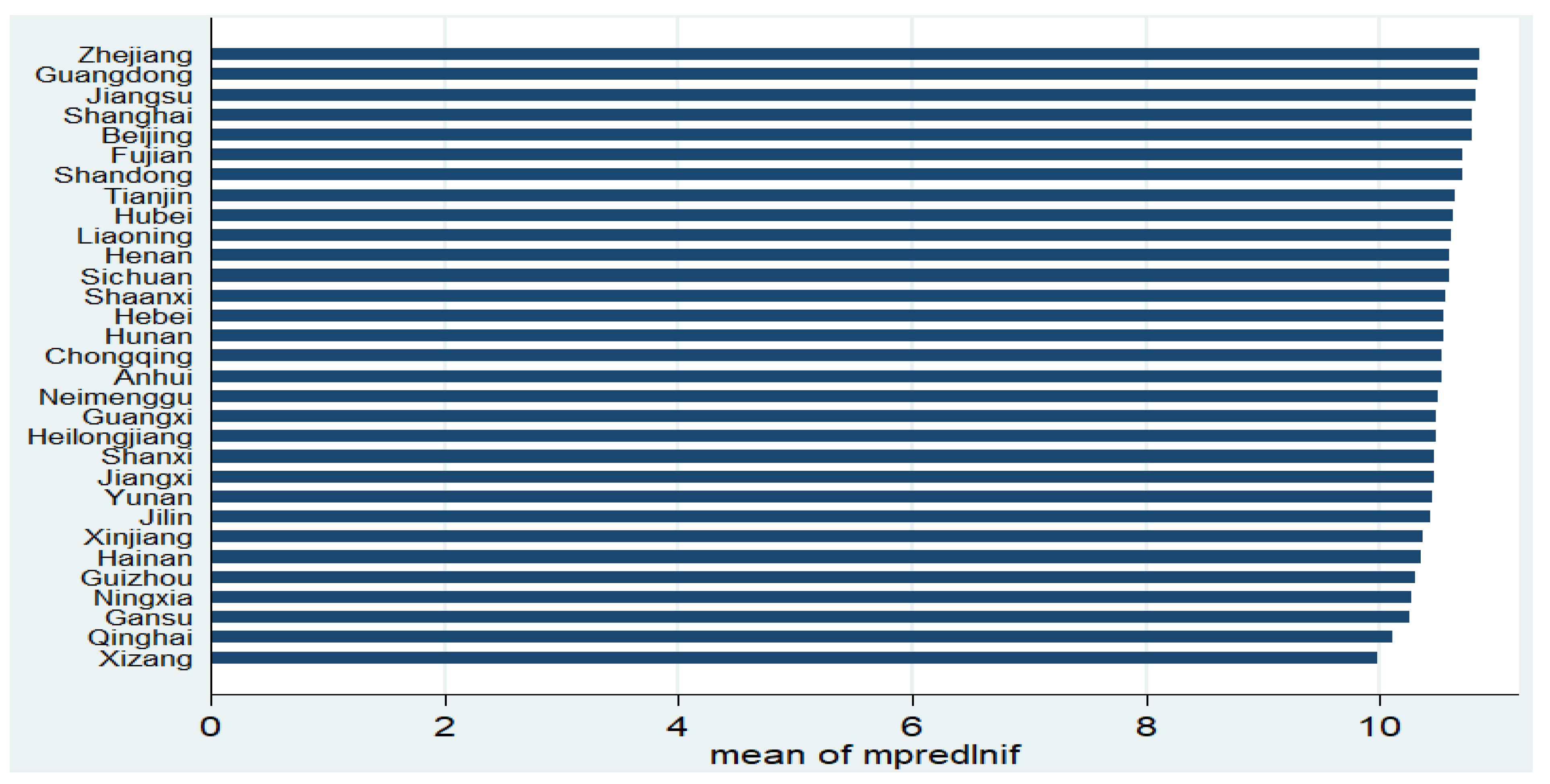 Sustainability 14 06211 g009 550