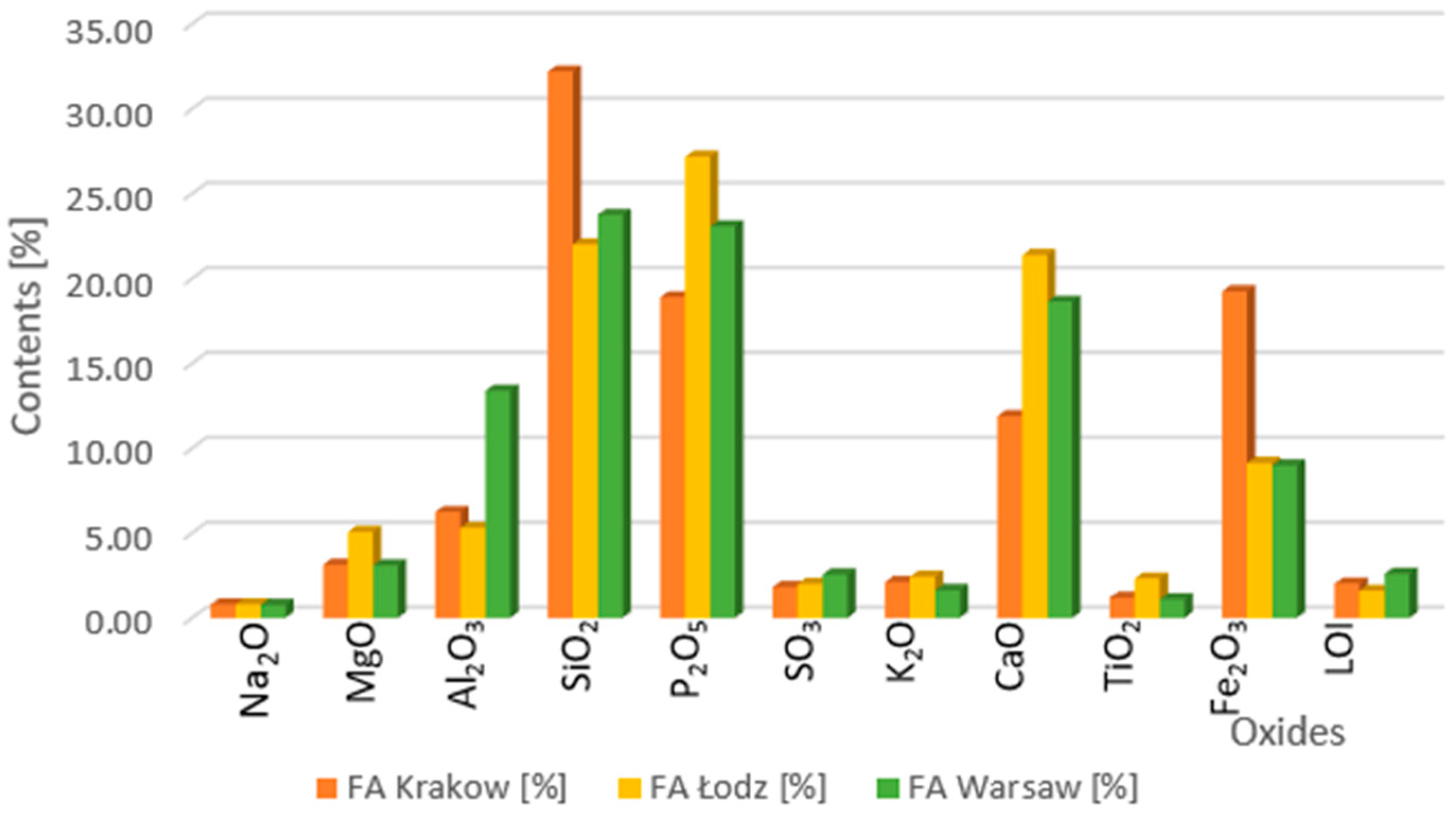 Sustainability 14 06213 g005