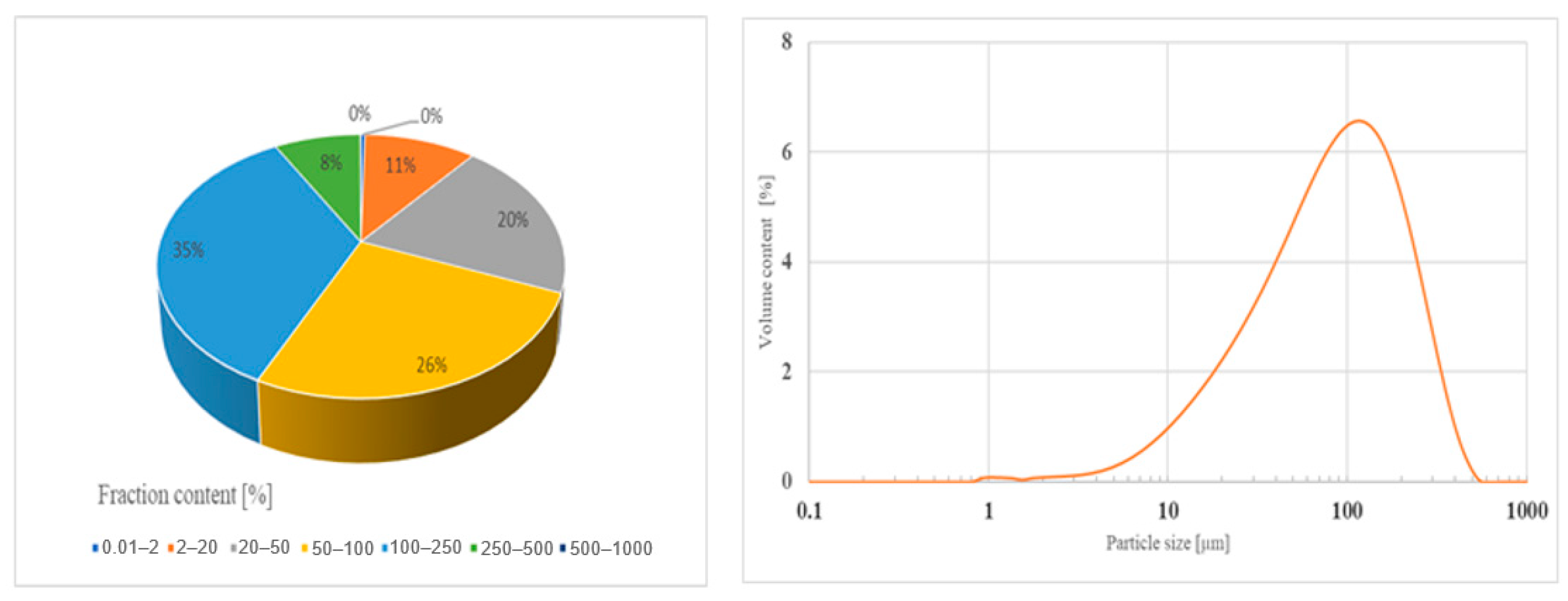 Sustainability 14 06213 g006