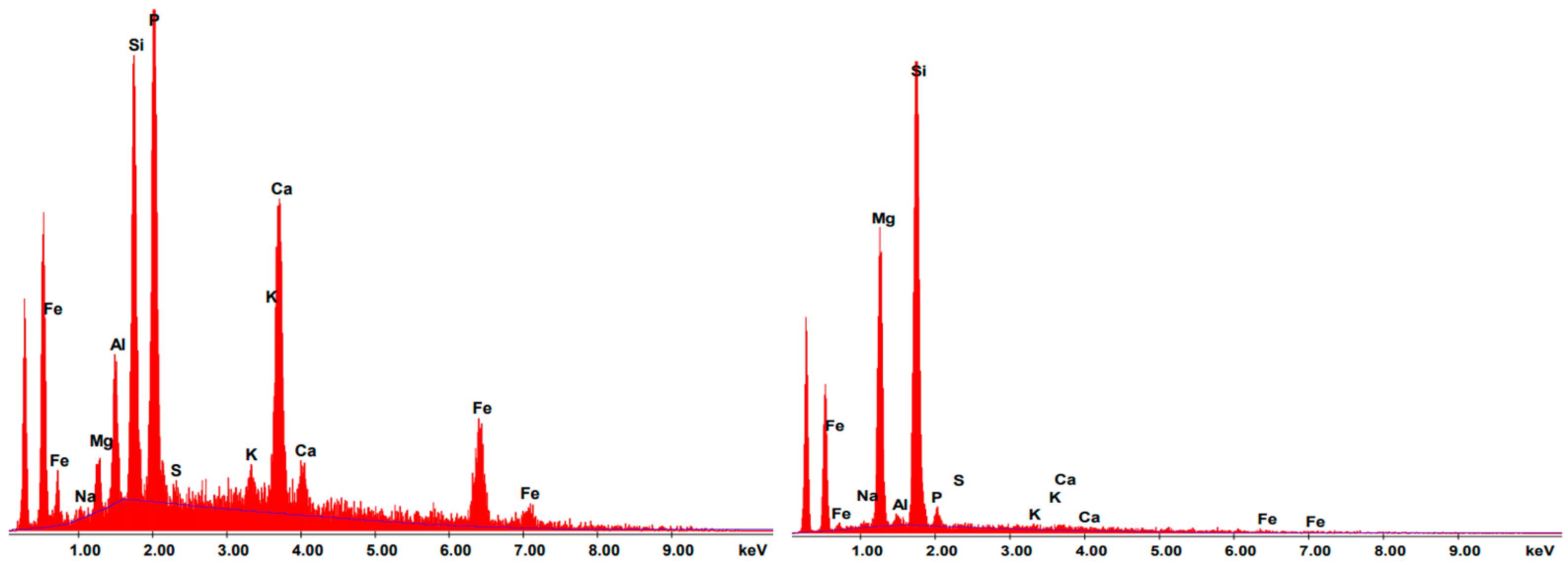 Sustainability 14 06213 g007b