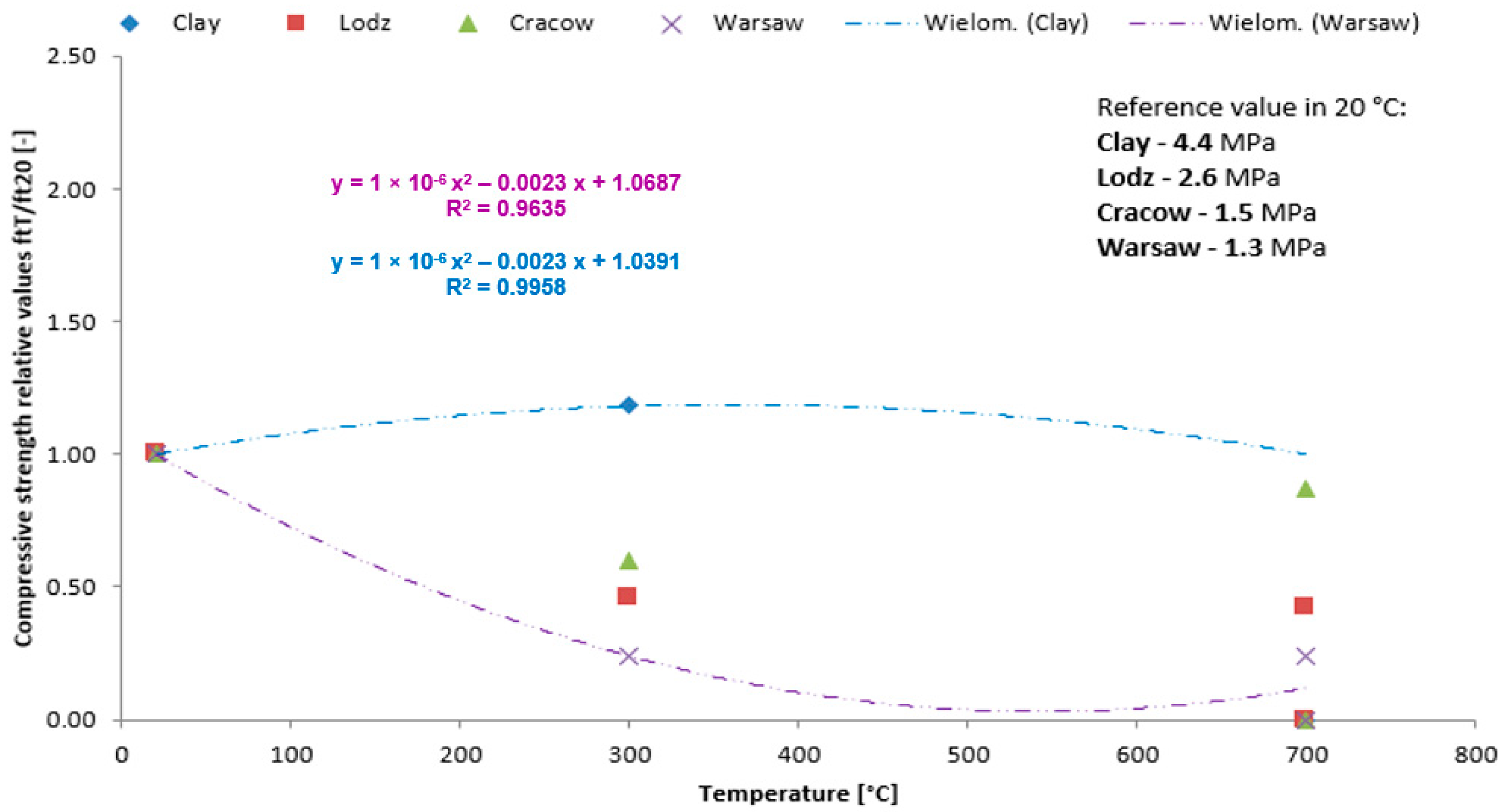 Sustainability 14 06213 g010