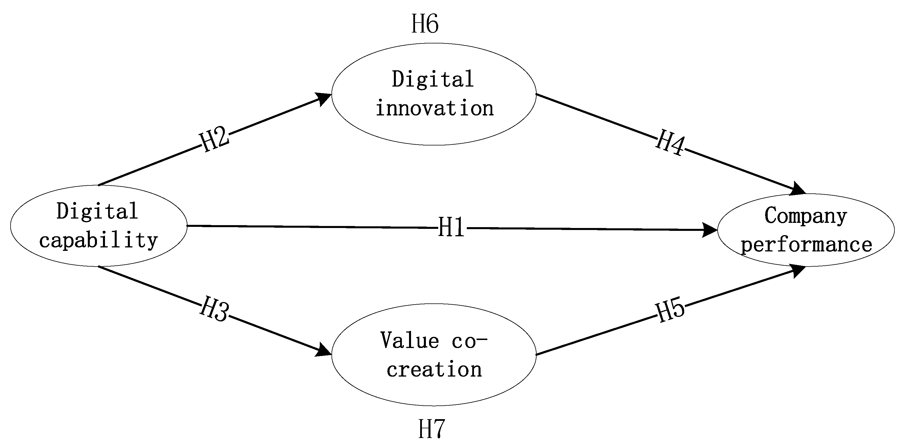 Sustainability 14 06214 g001 550