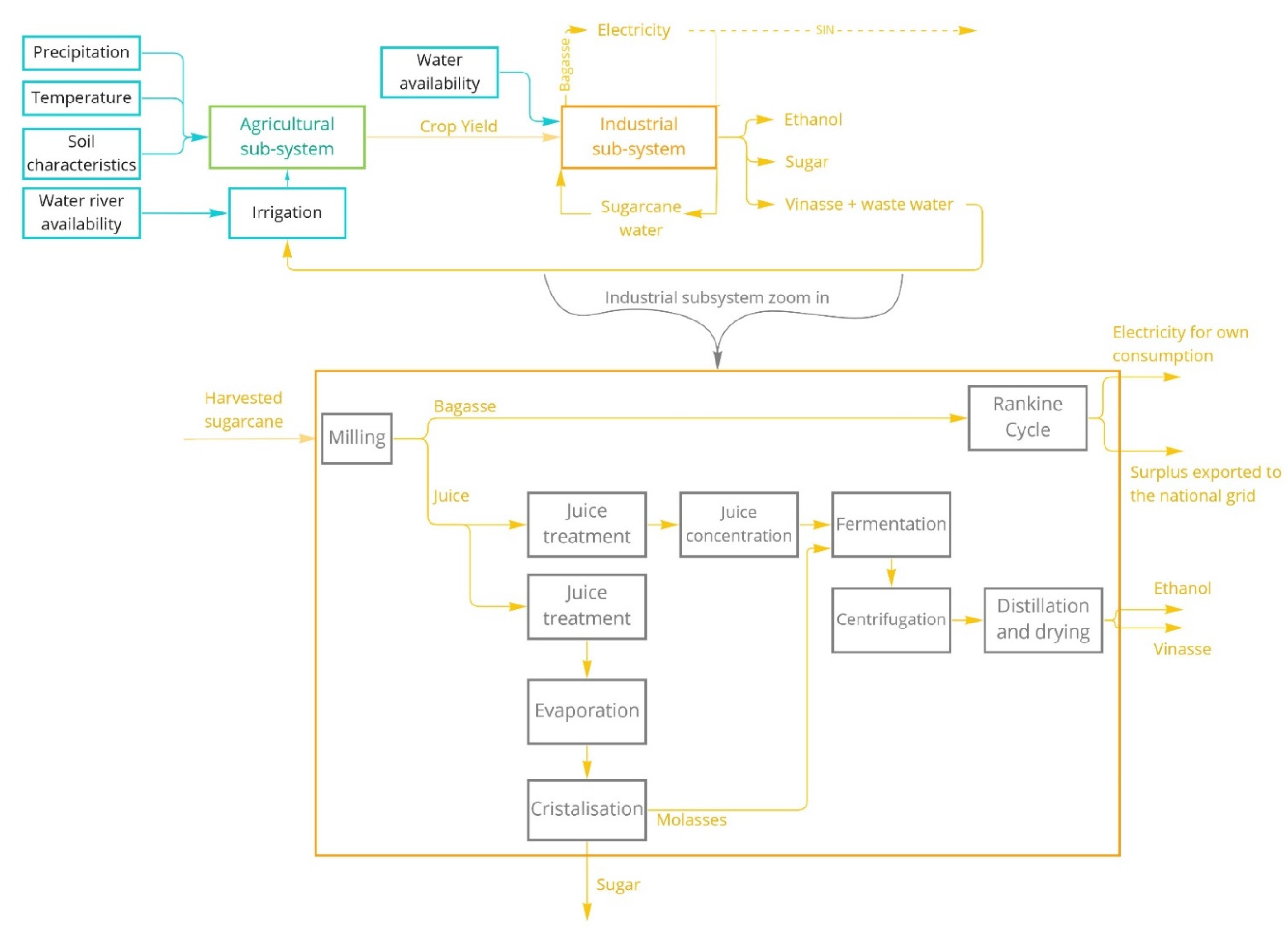 Sustainability 14 06219 g002