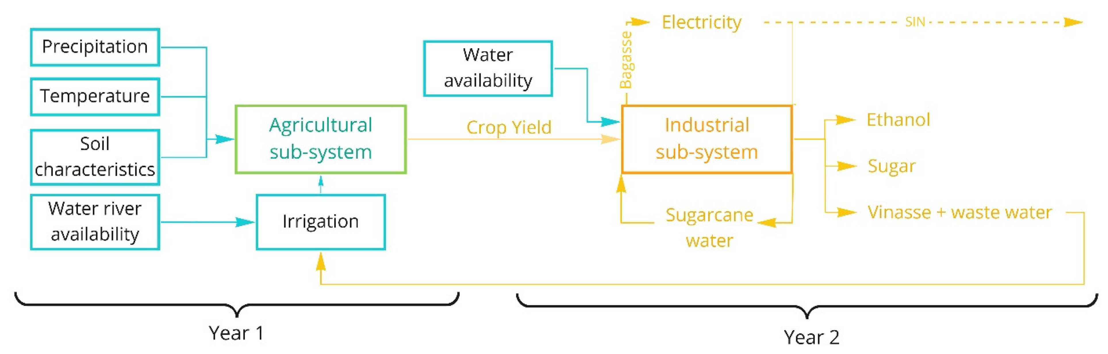 Sustainability 14 06219 g003